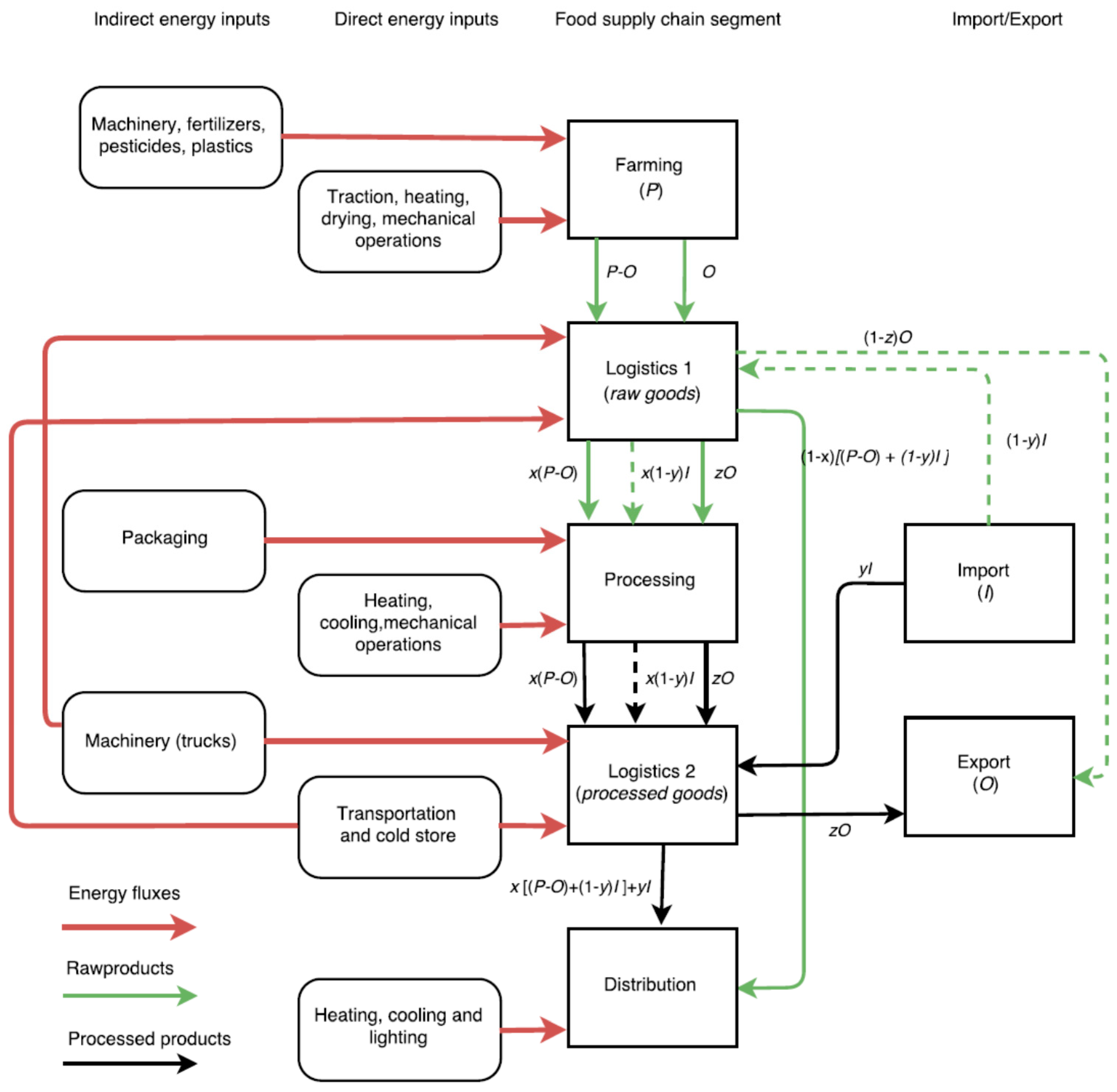 Energies 09 00660 g001