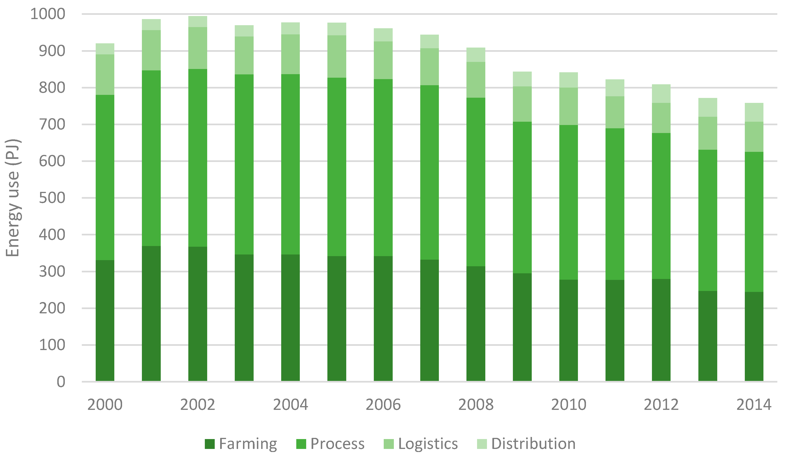 Energies 09 00660 g002