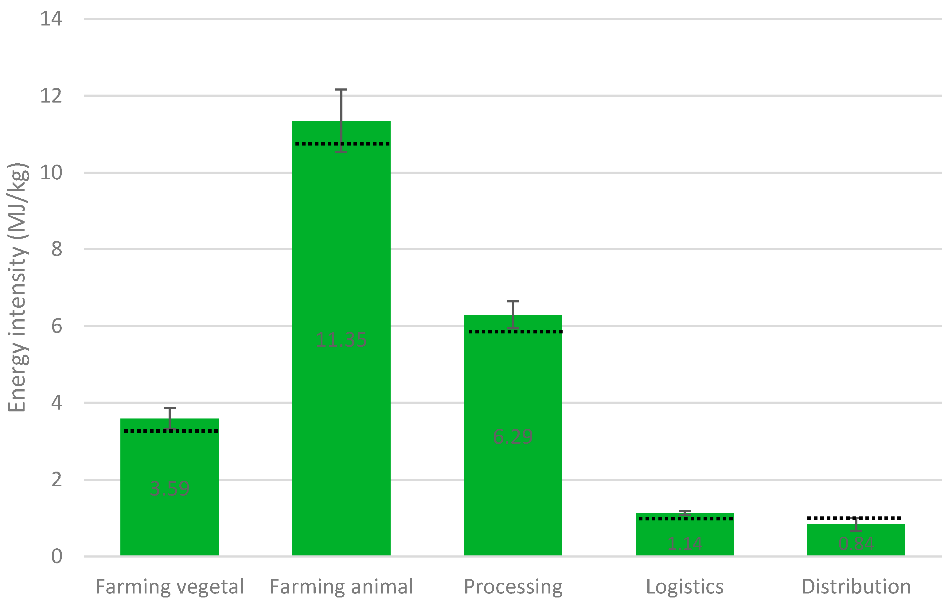 Energies 09 00660 g003