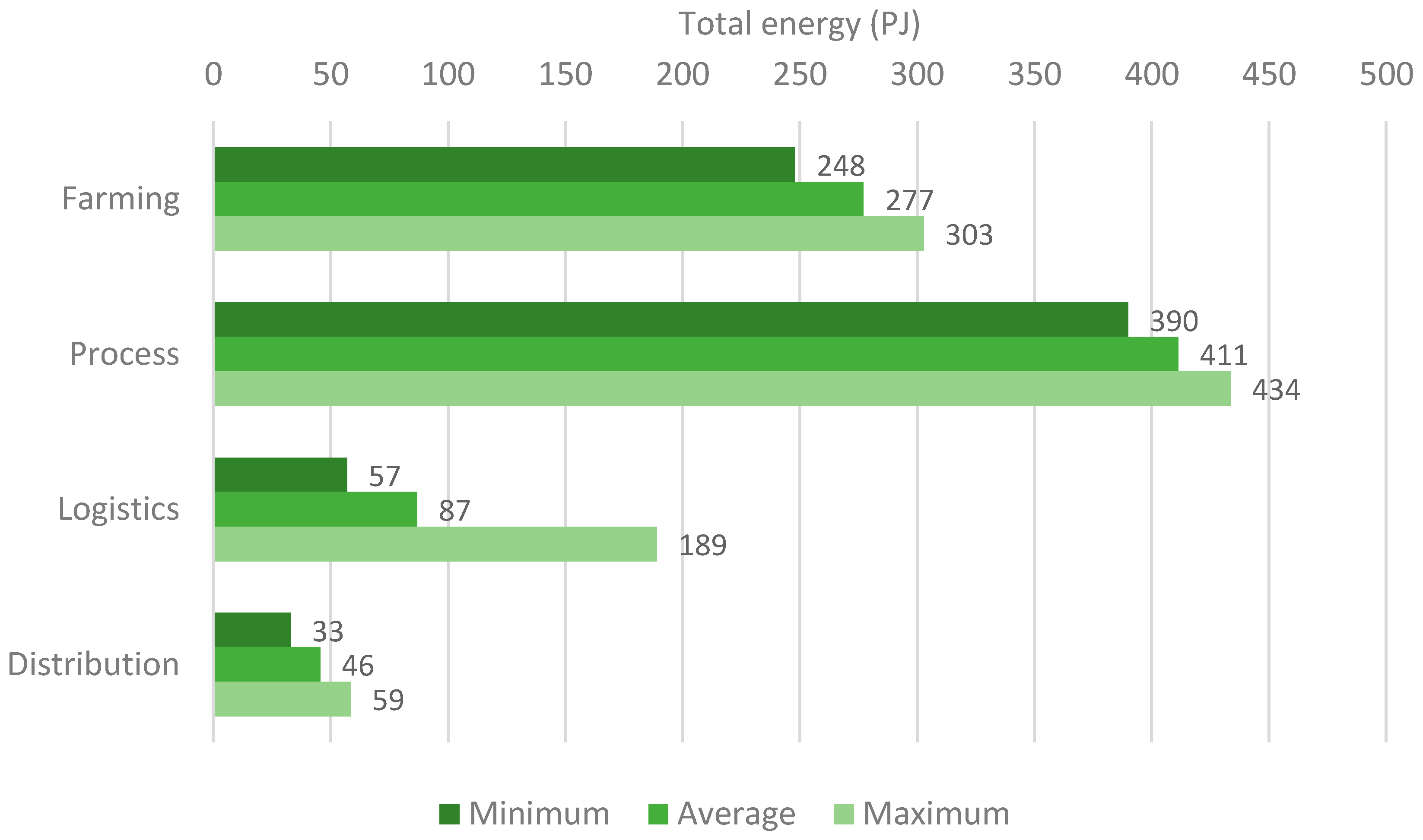 Energies 09 00660 g005