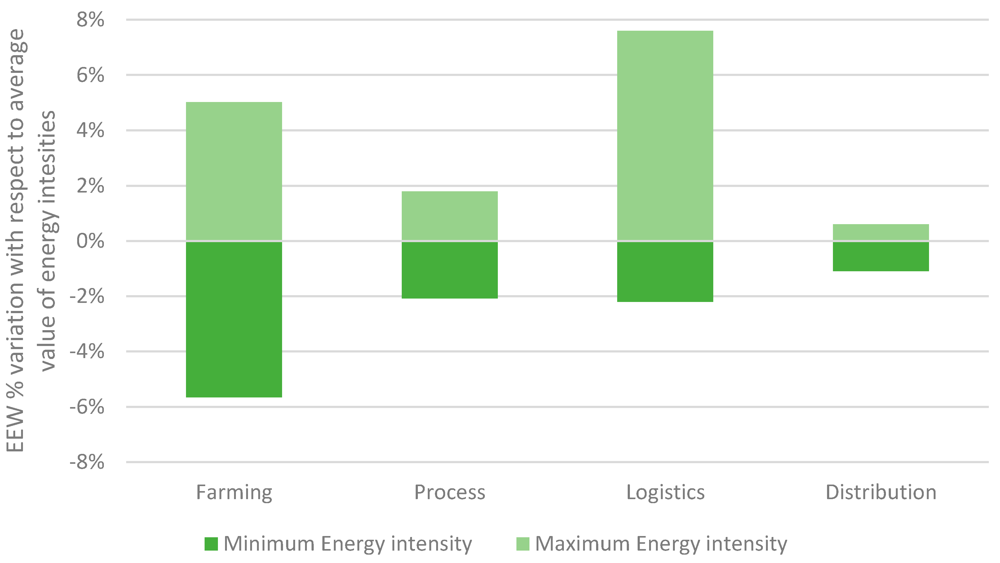 Energies 09 00660 g006