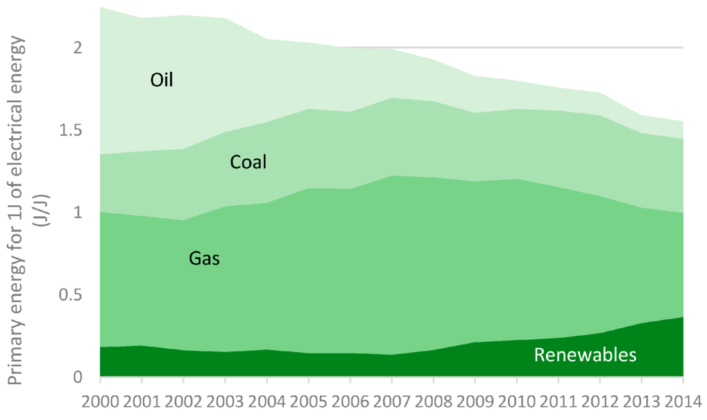 Energies 09 00660 g007 1024
