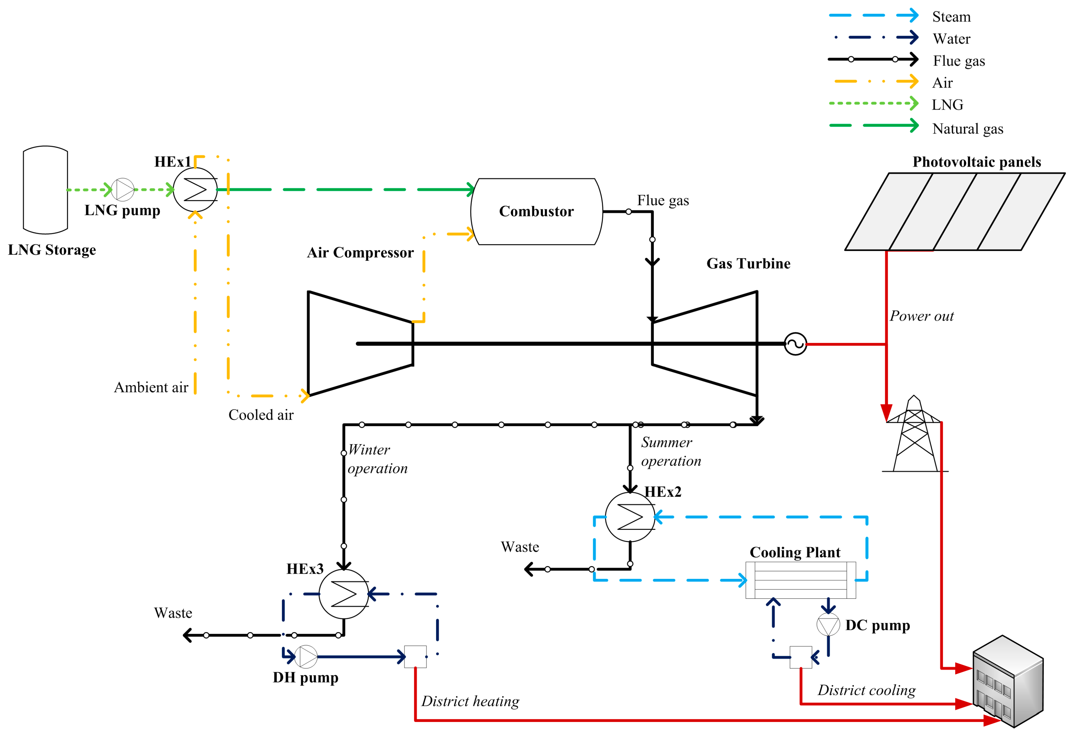 Energies 09 00663 g001