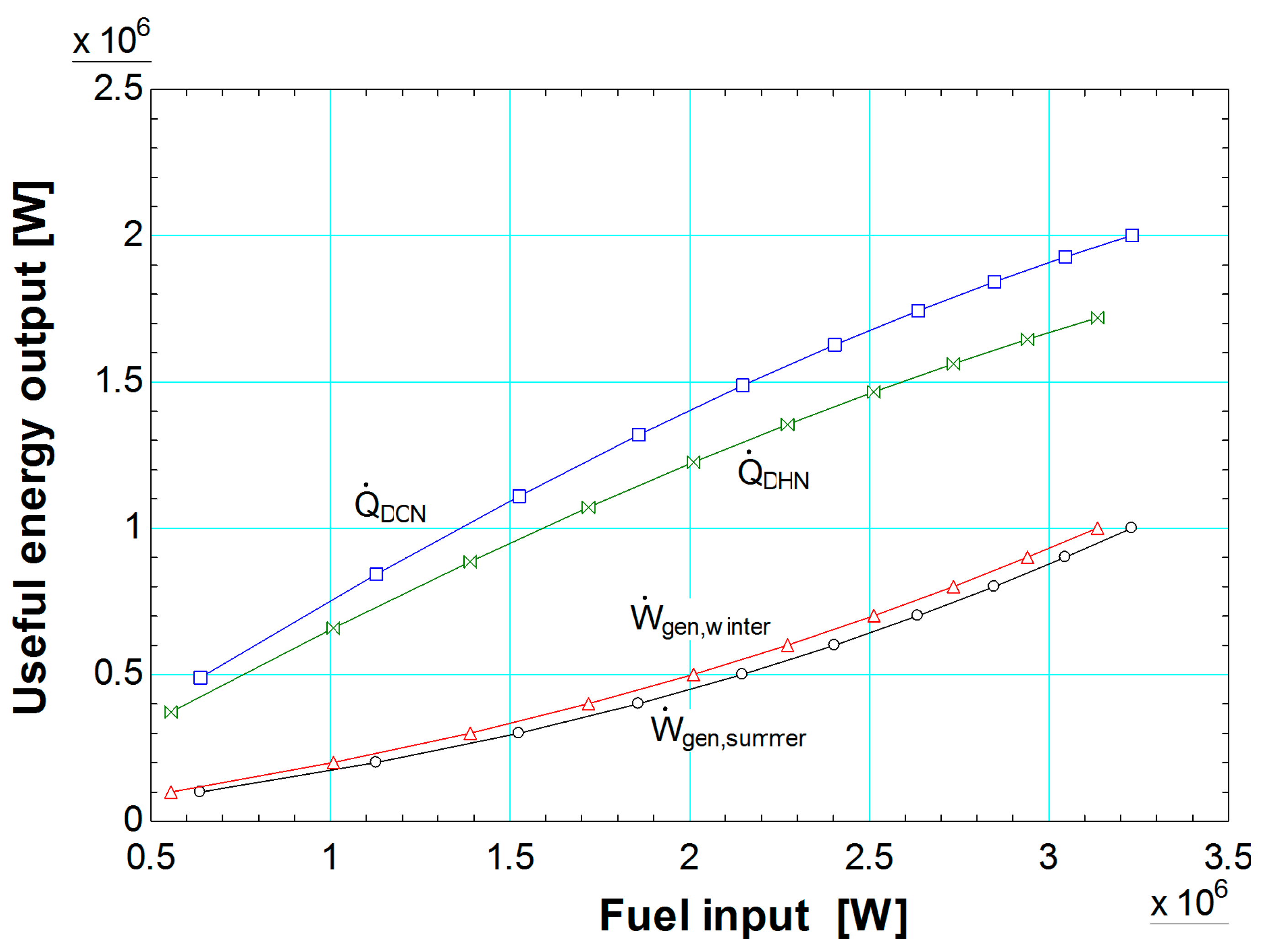 Energies 09 00663 g002