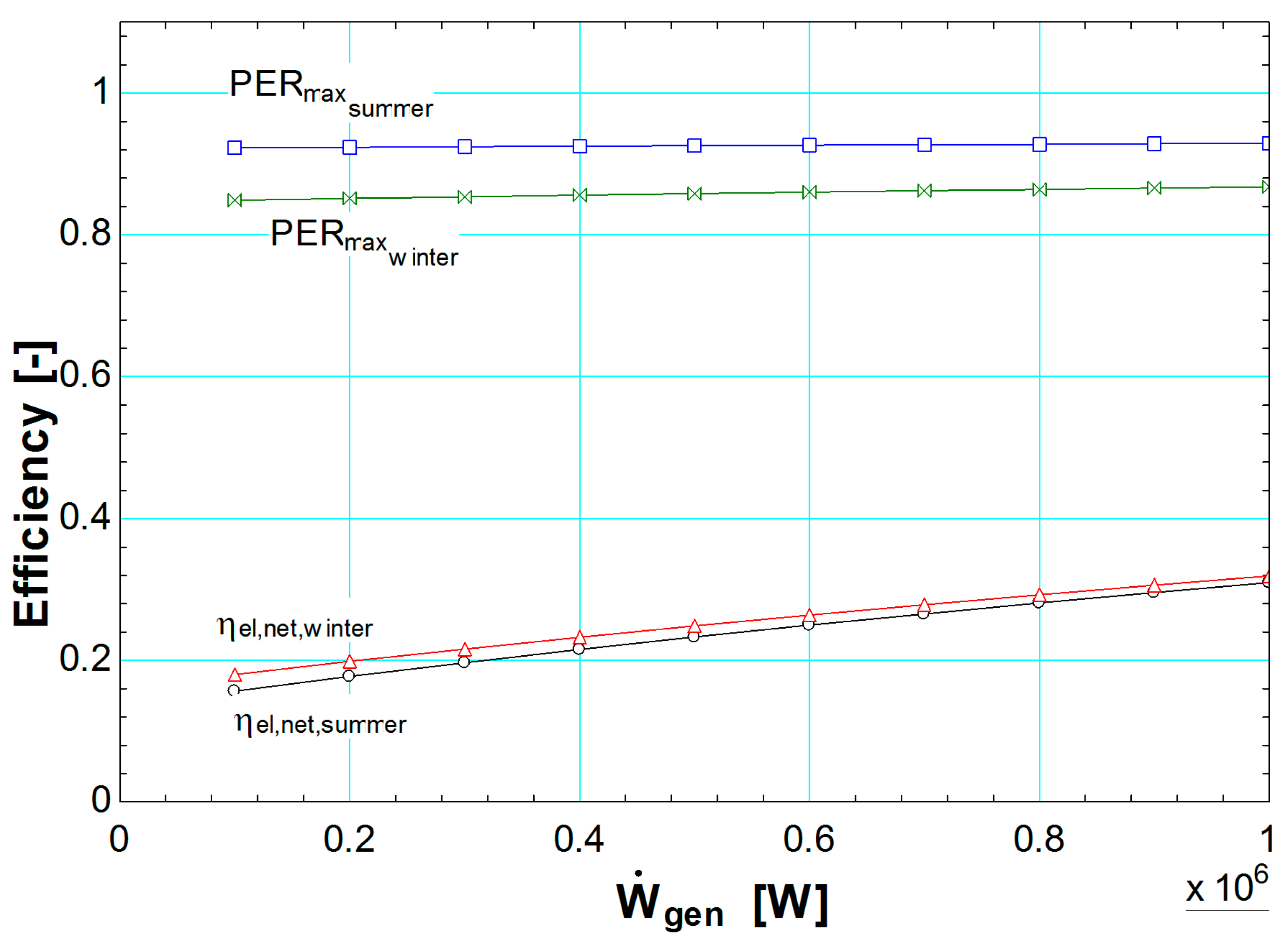 Energies 09 00663 g003