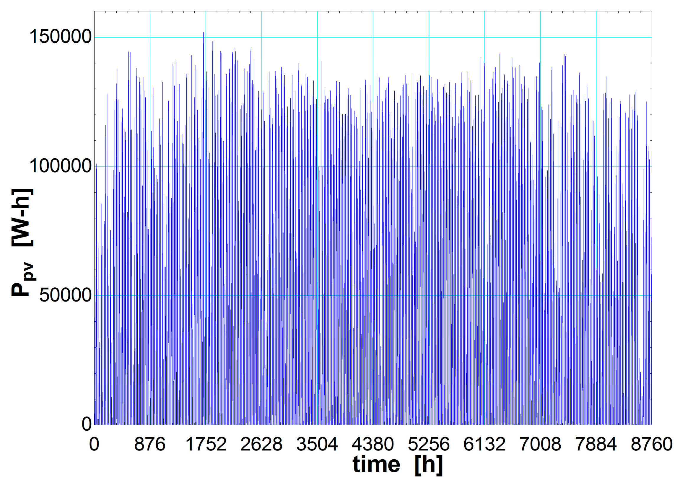 Energies 09 00663 g004