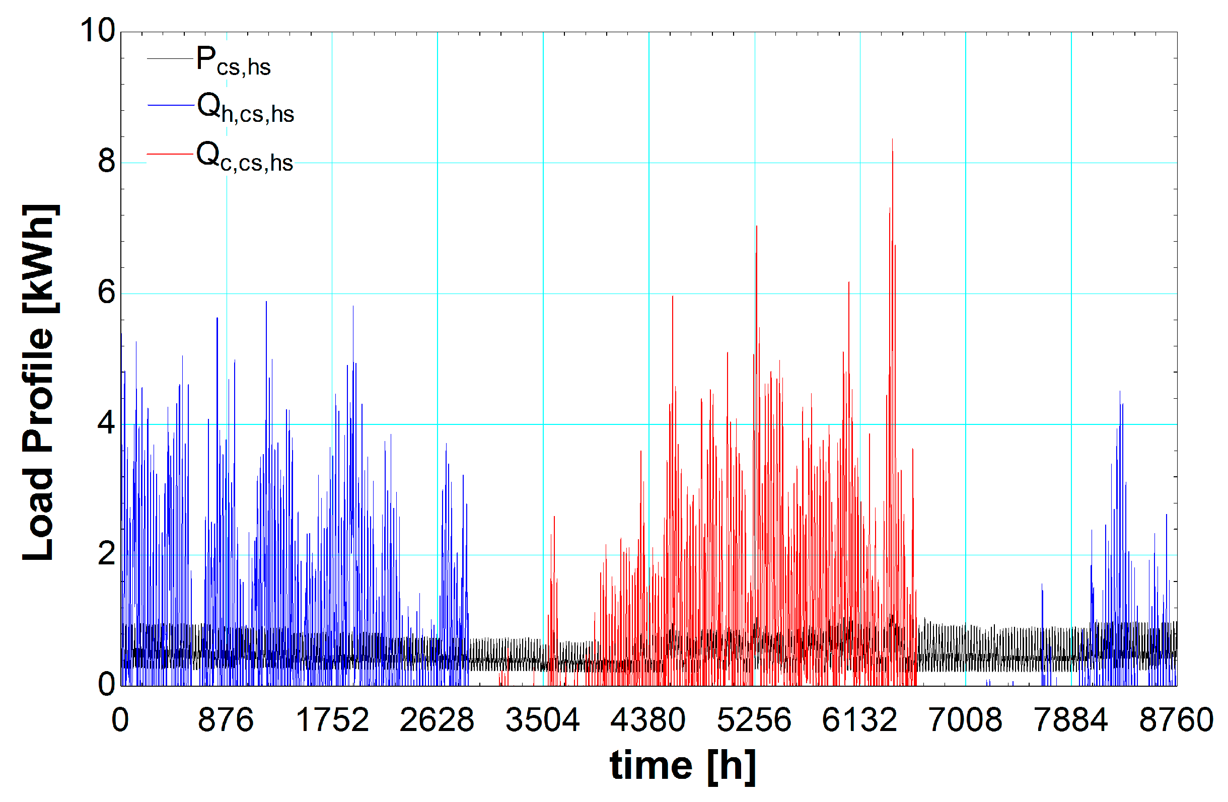 Energies 09 00663 g005