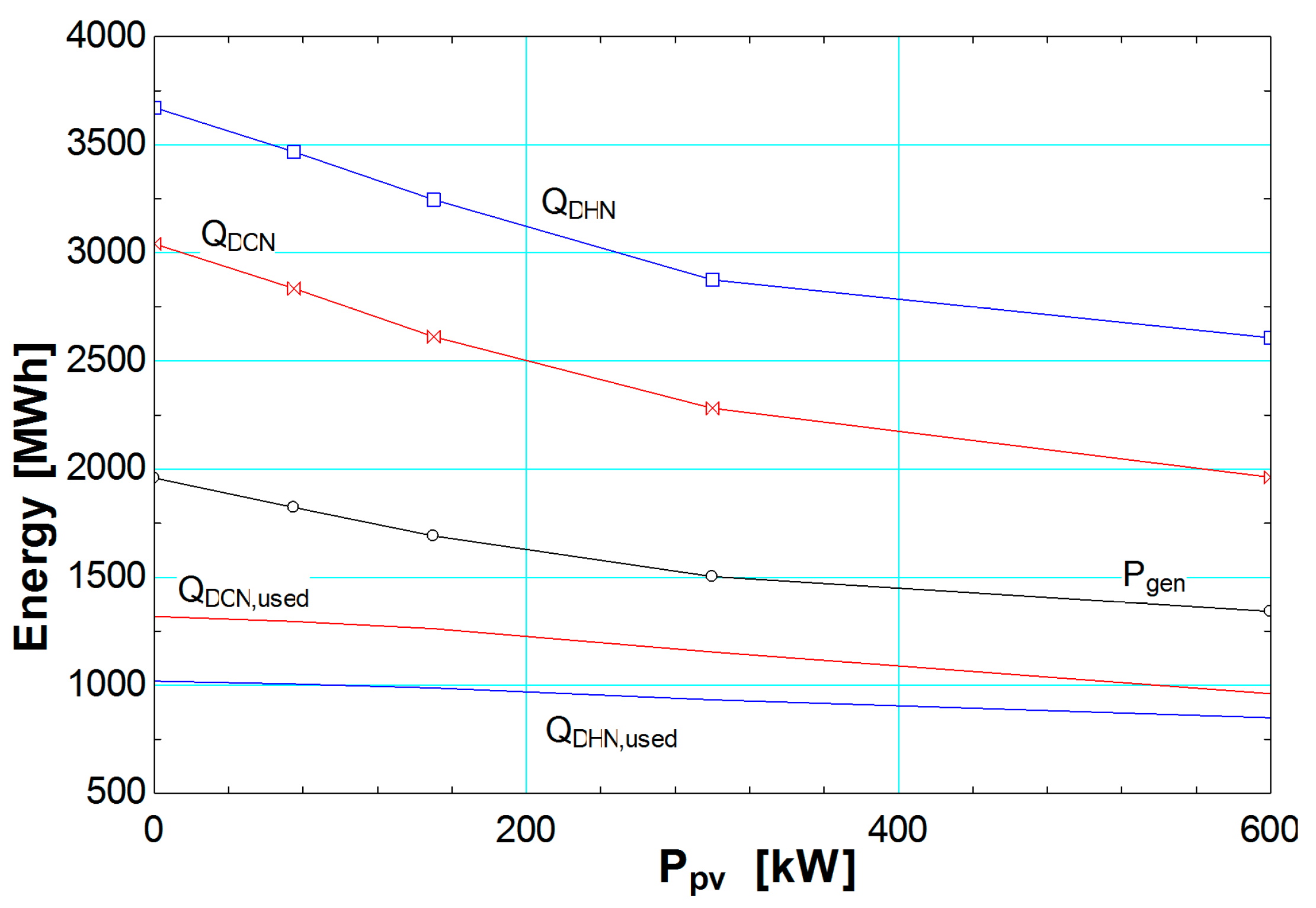 Energies 09 00663 g006