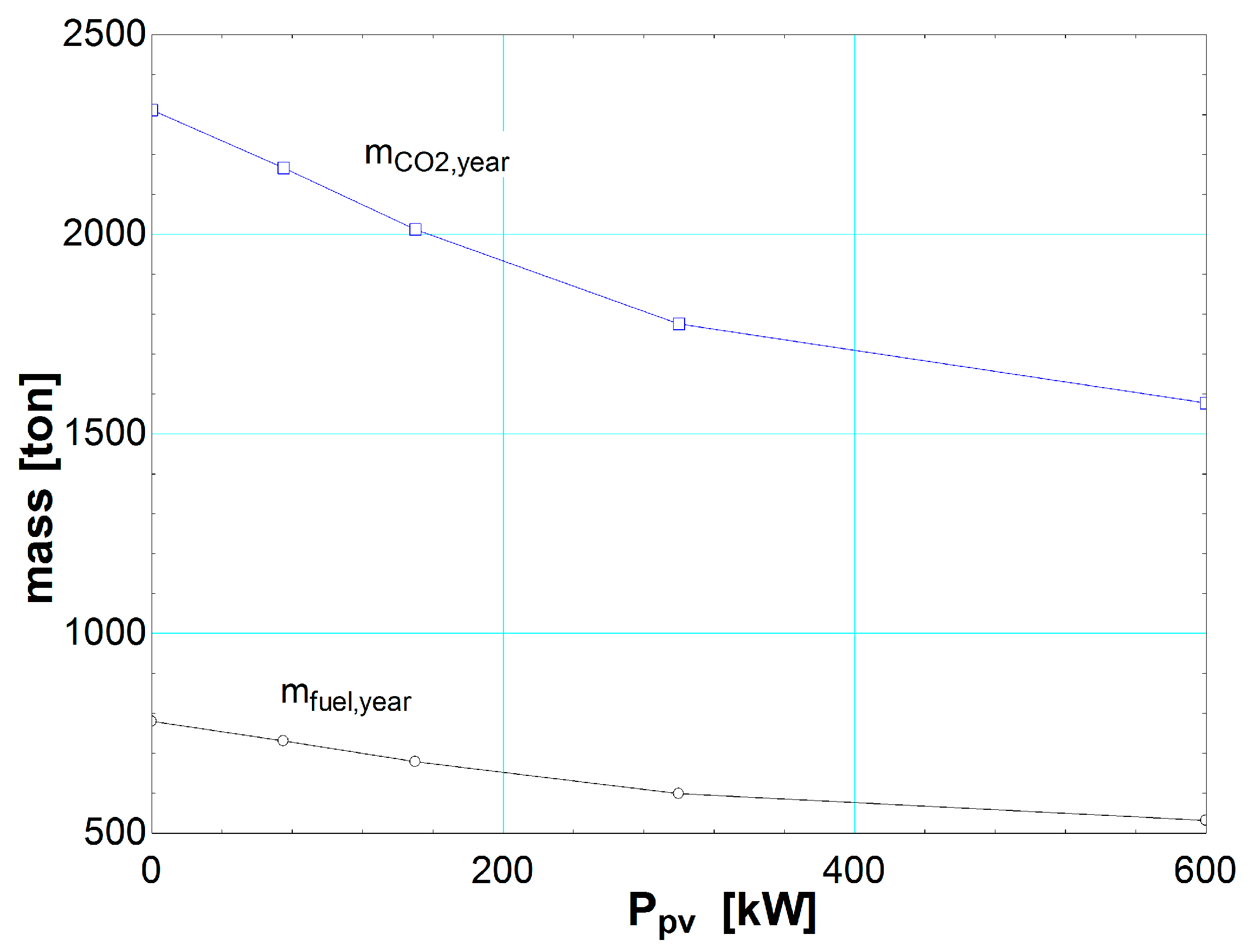 Energies 09 00663 g008