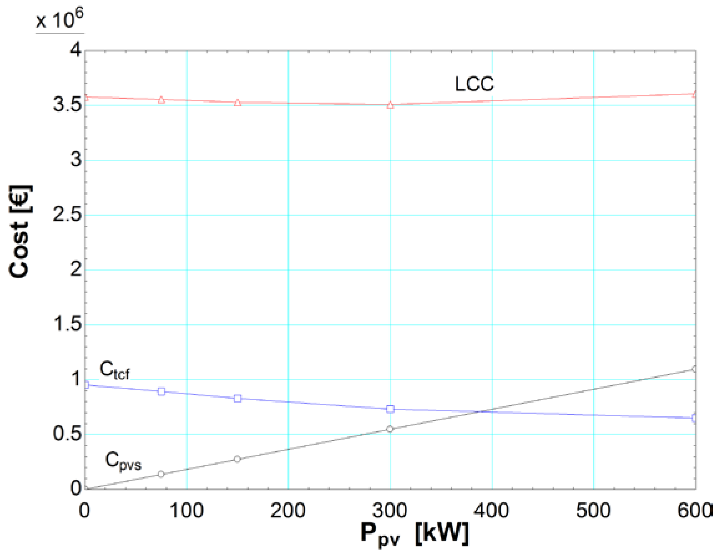 Energies 09 00663 g009