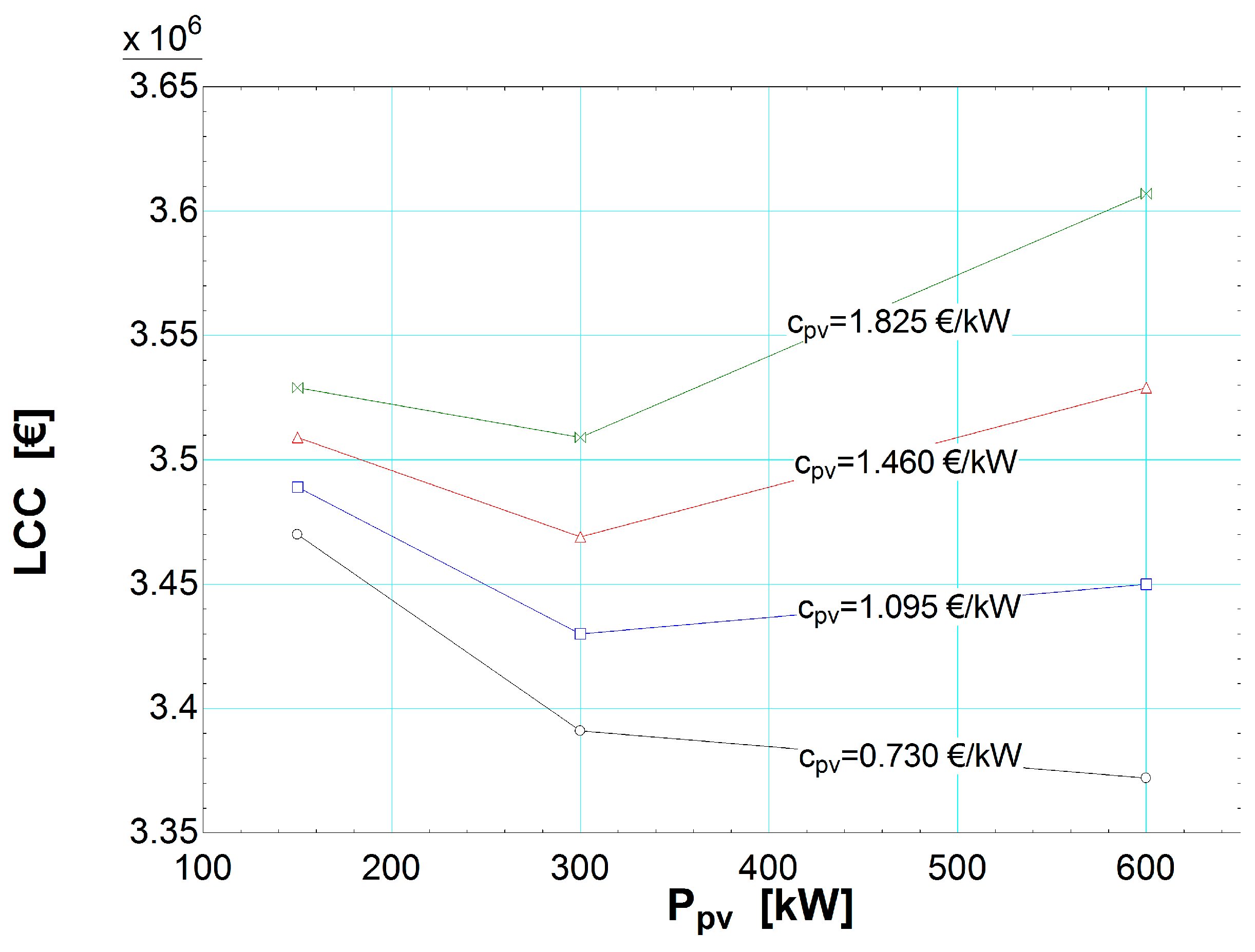Energies 09 00663 g010