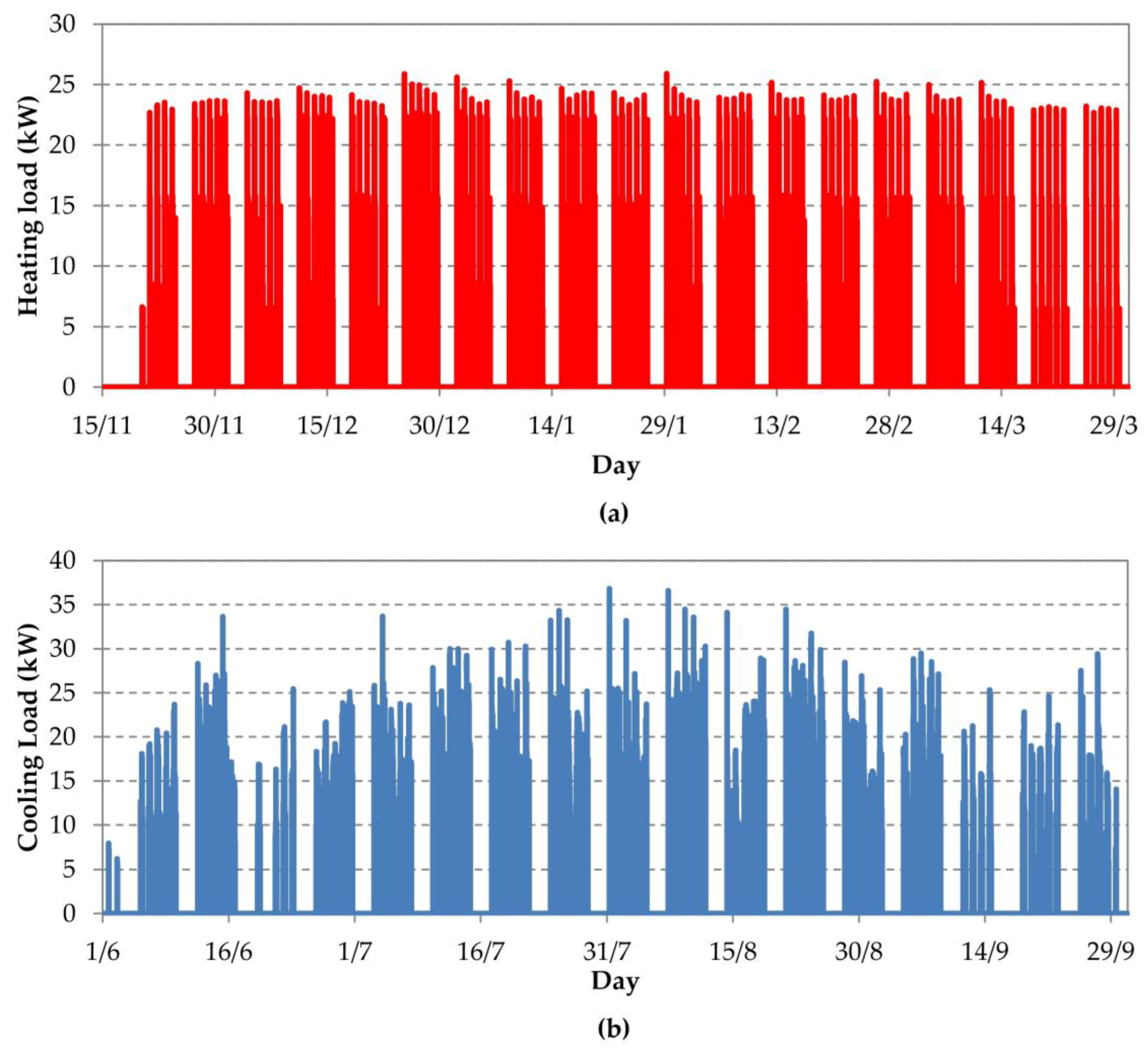 Energies 09 00705 g004