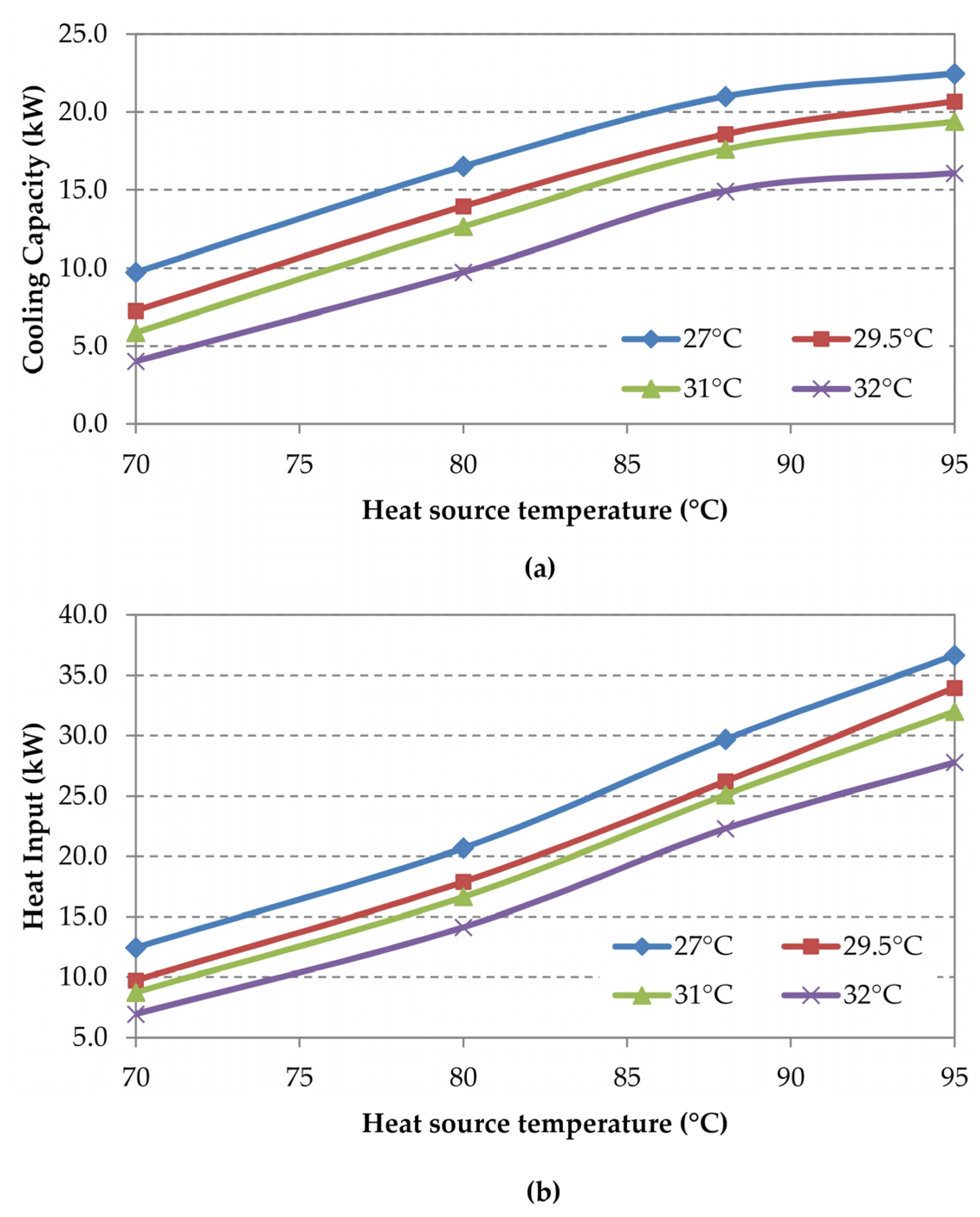 Energies 09 00705 g008