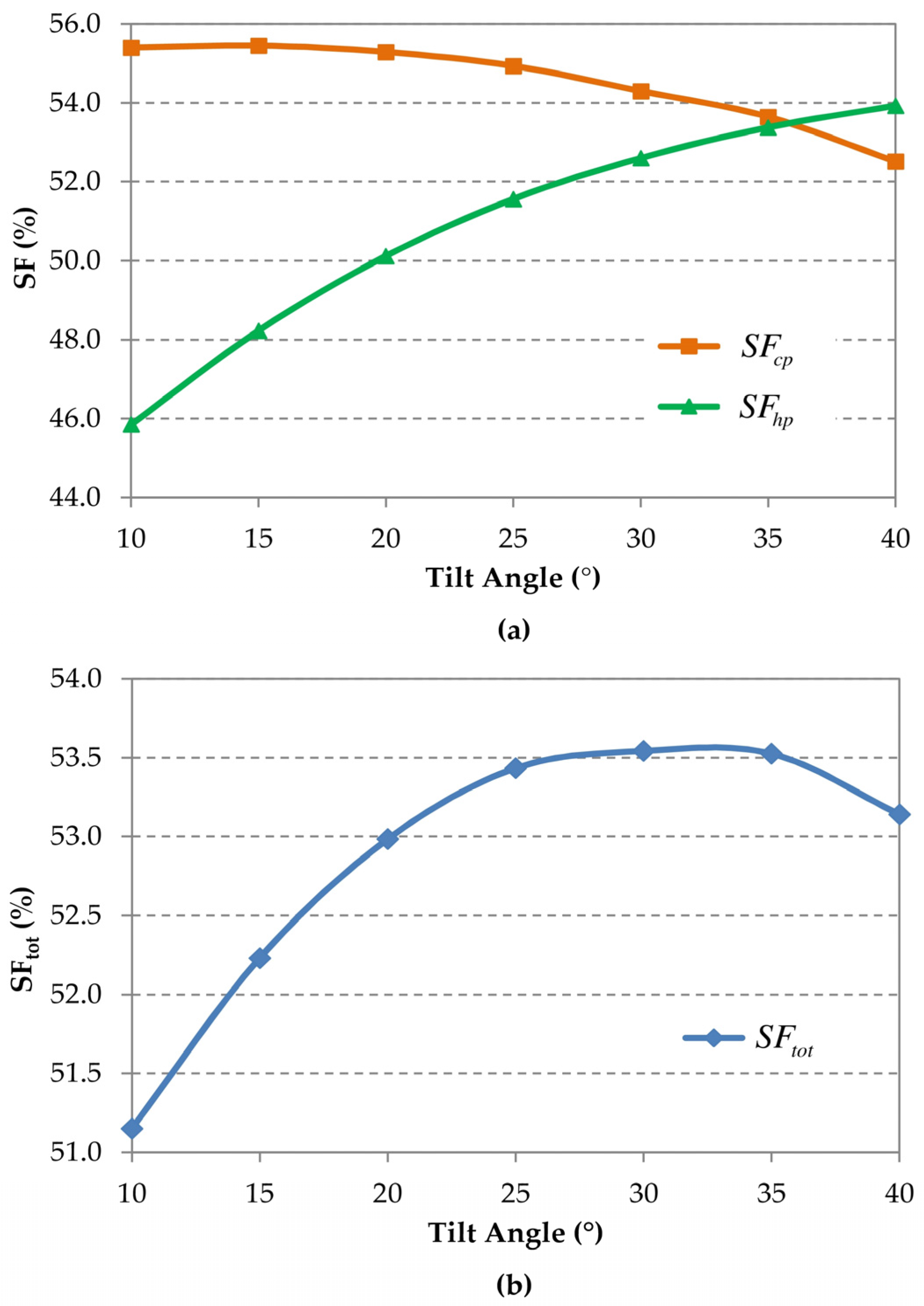 Energies 09 00705 g009