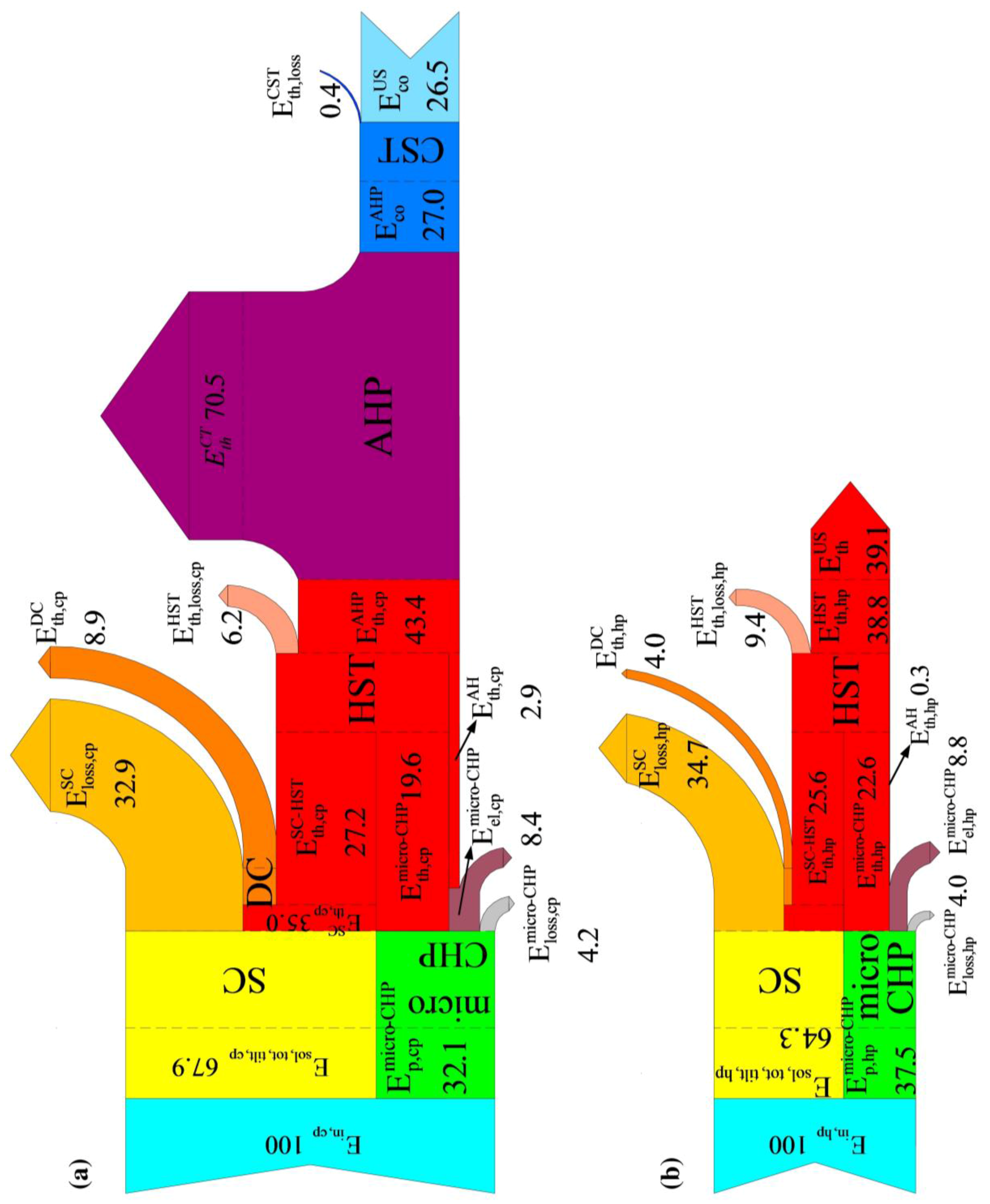 Energies 09 00705 g011