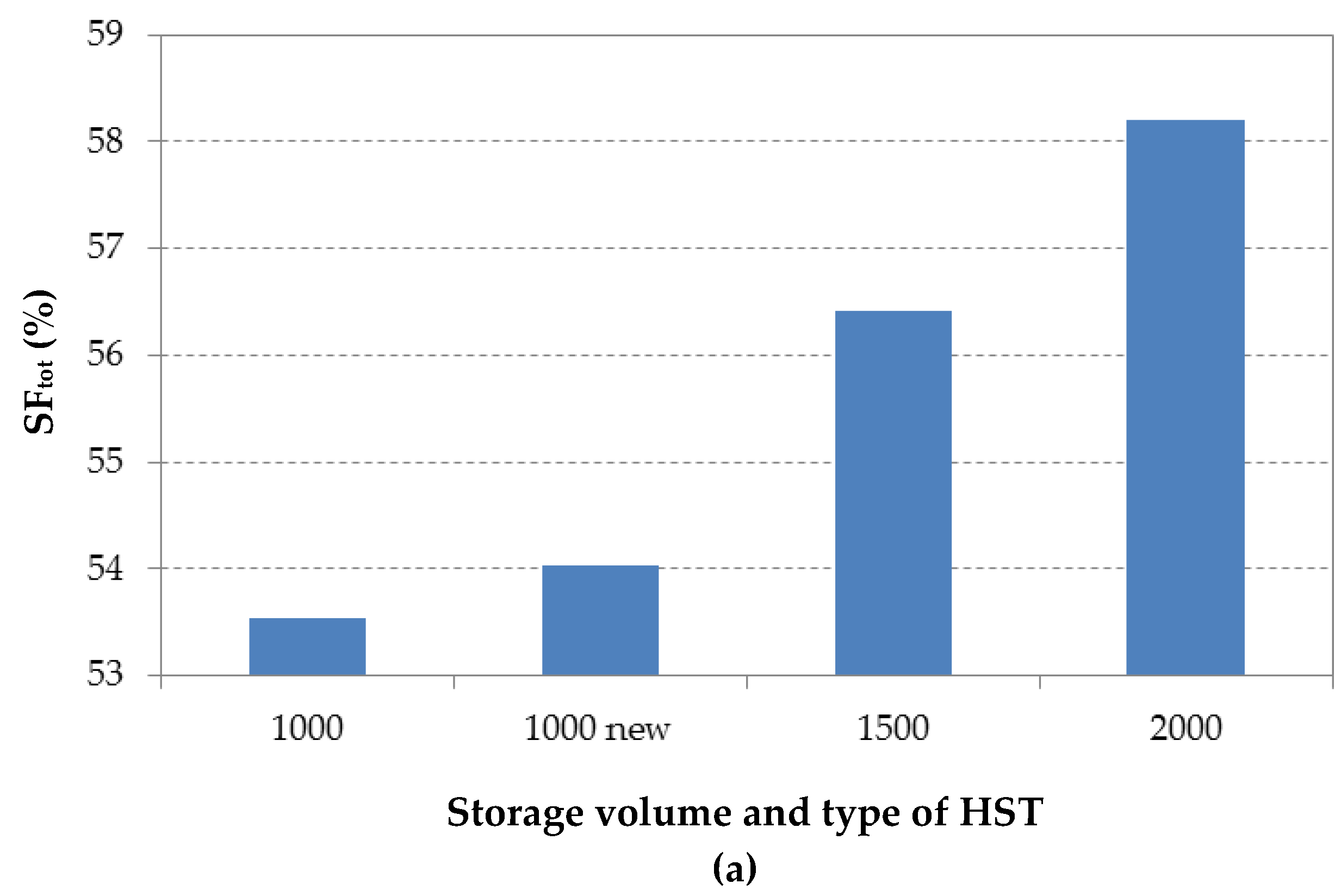 Energies 09 00705 g012a