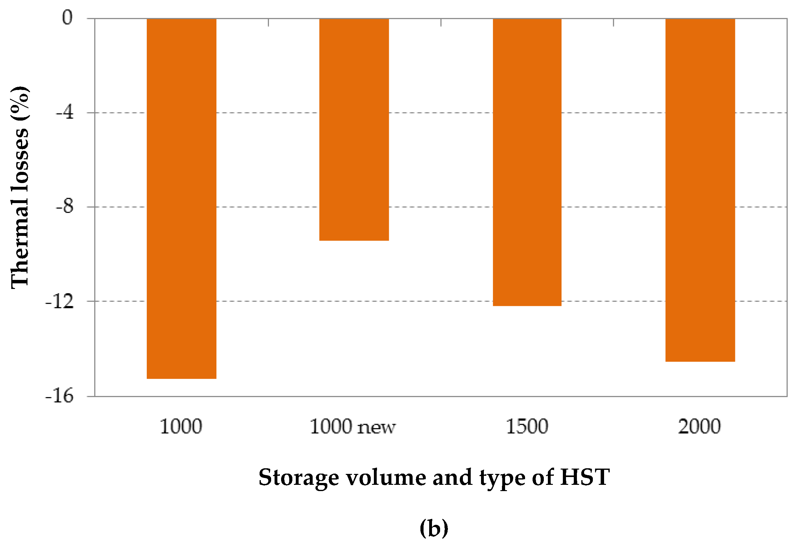 Energies 09 00705 g012b