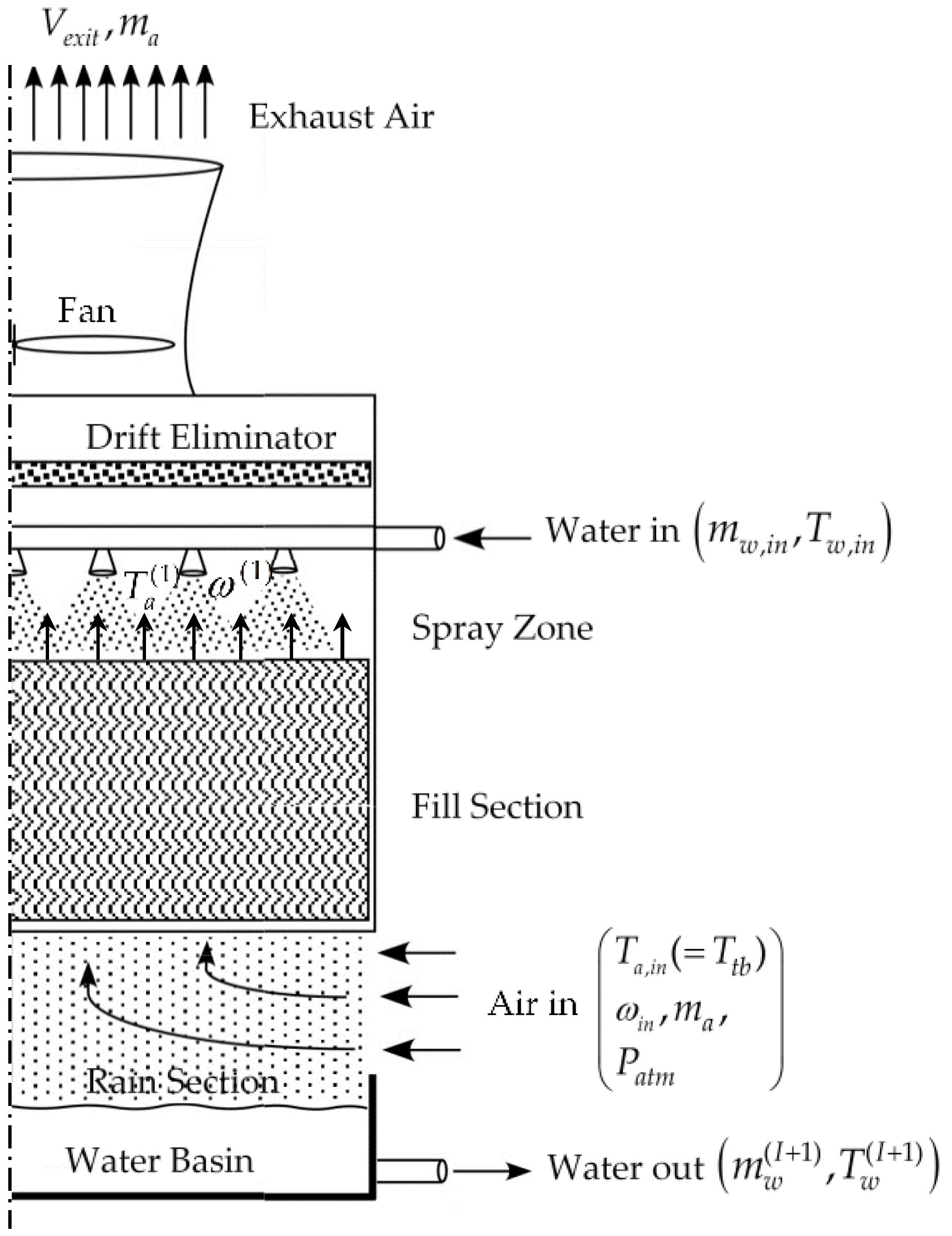 Energies 09 00718 g001