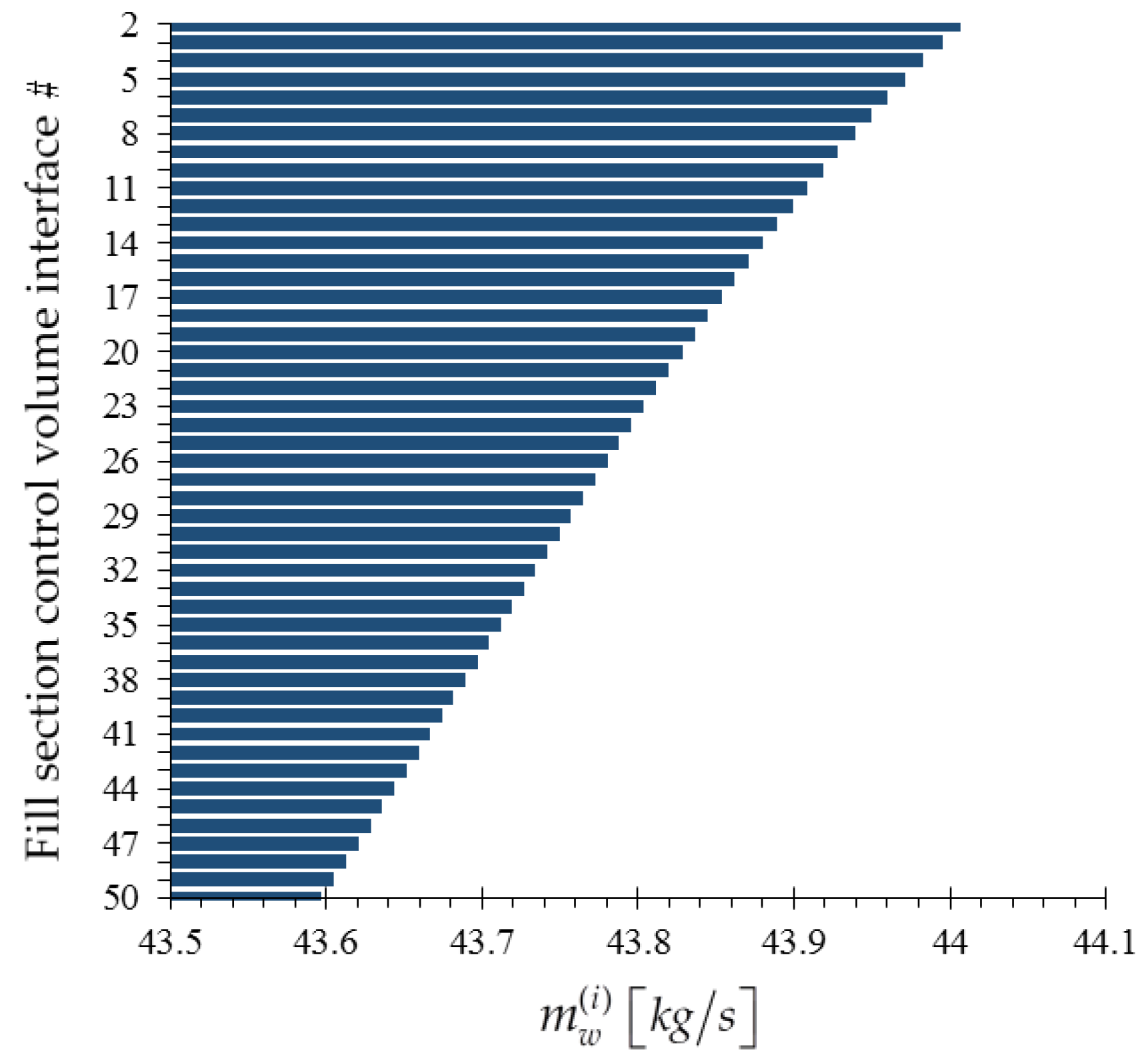 Energies 09 00718 g004