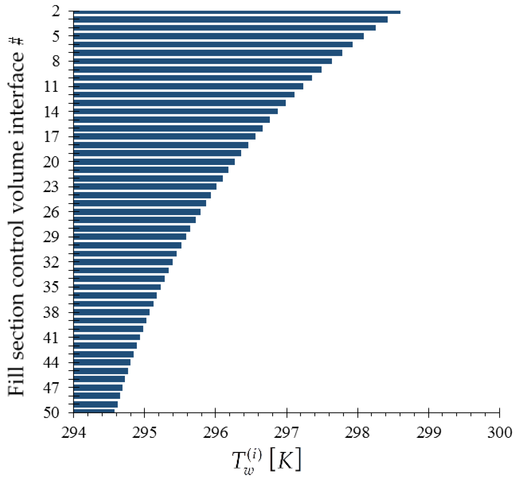 Energies 09 00718 g005