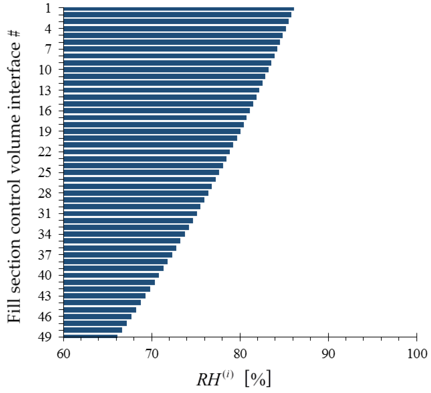 Energies 09 00718 g007
