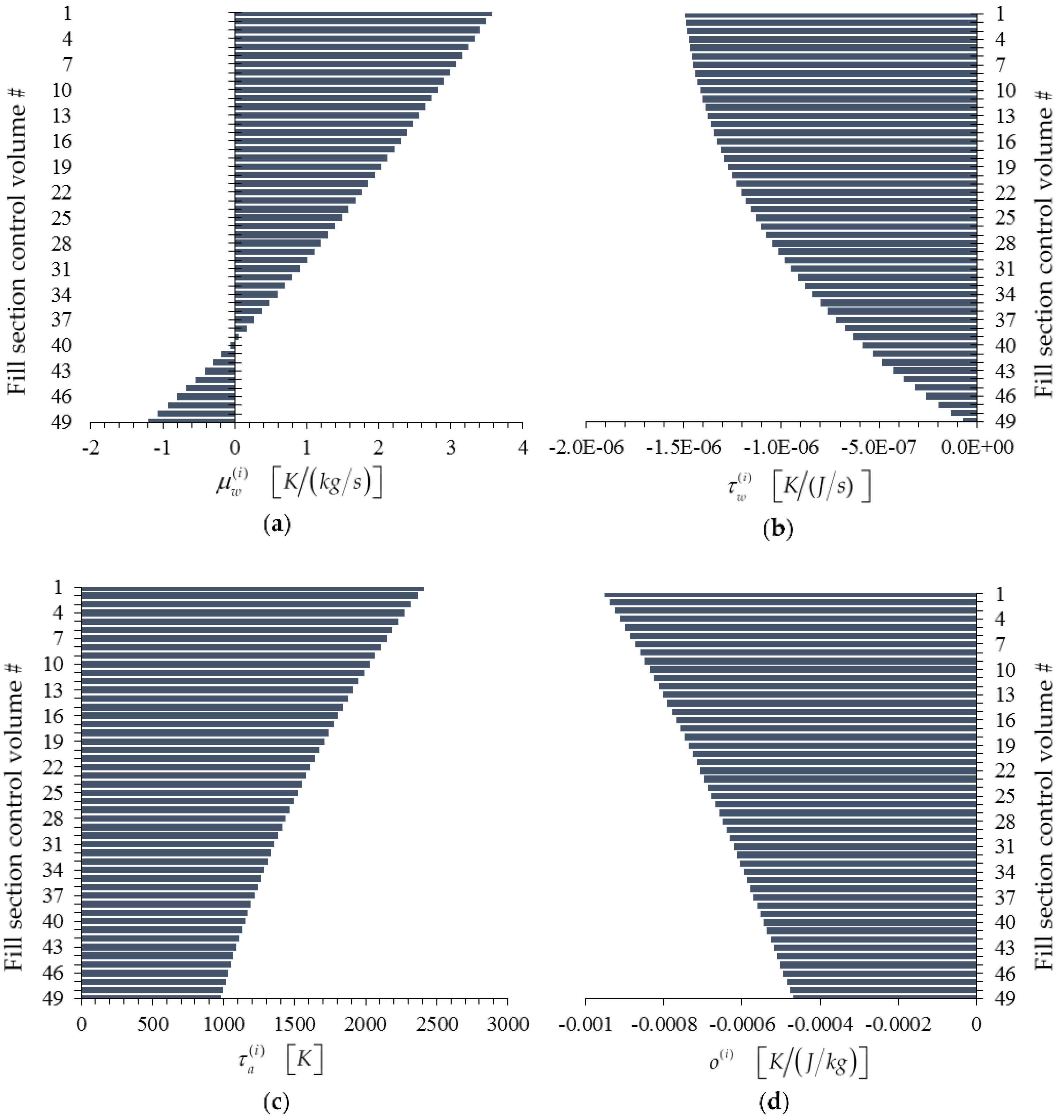 Energies 09 00718 g008