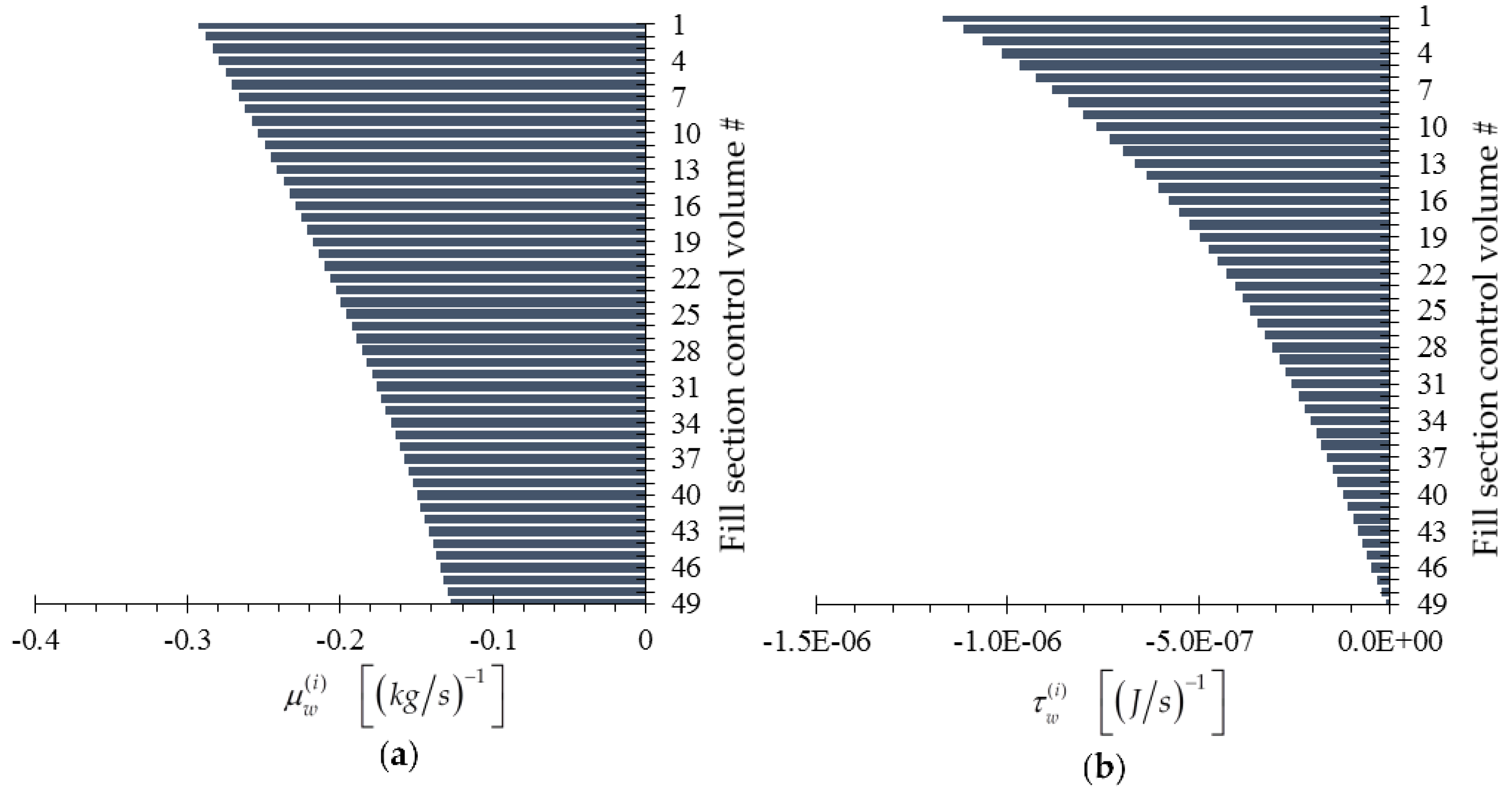Energies 09 00718 g010a