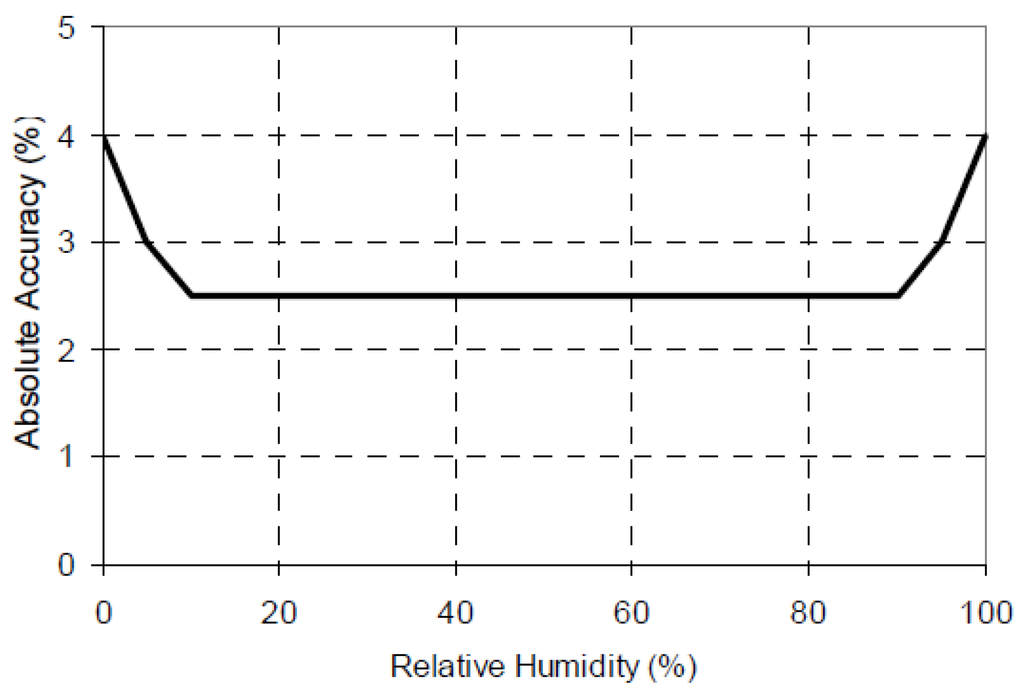 Energies 09 00718 g012 1024