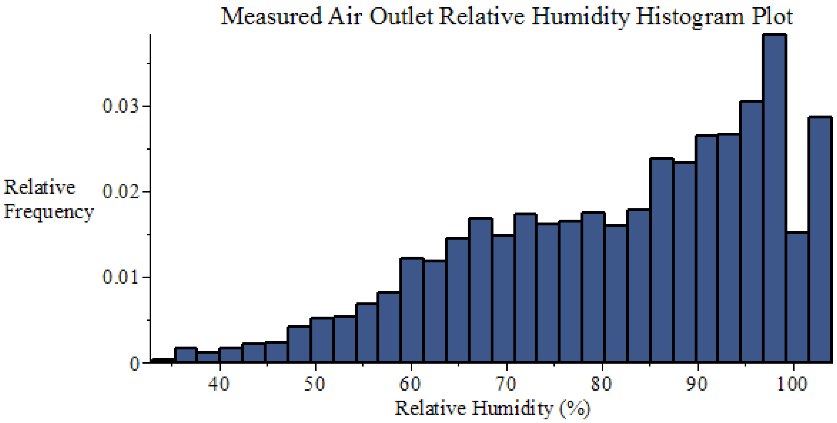 Energies 09 00718 g013