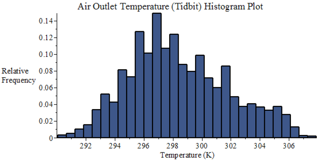 Energies 09 00718 g014 1024