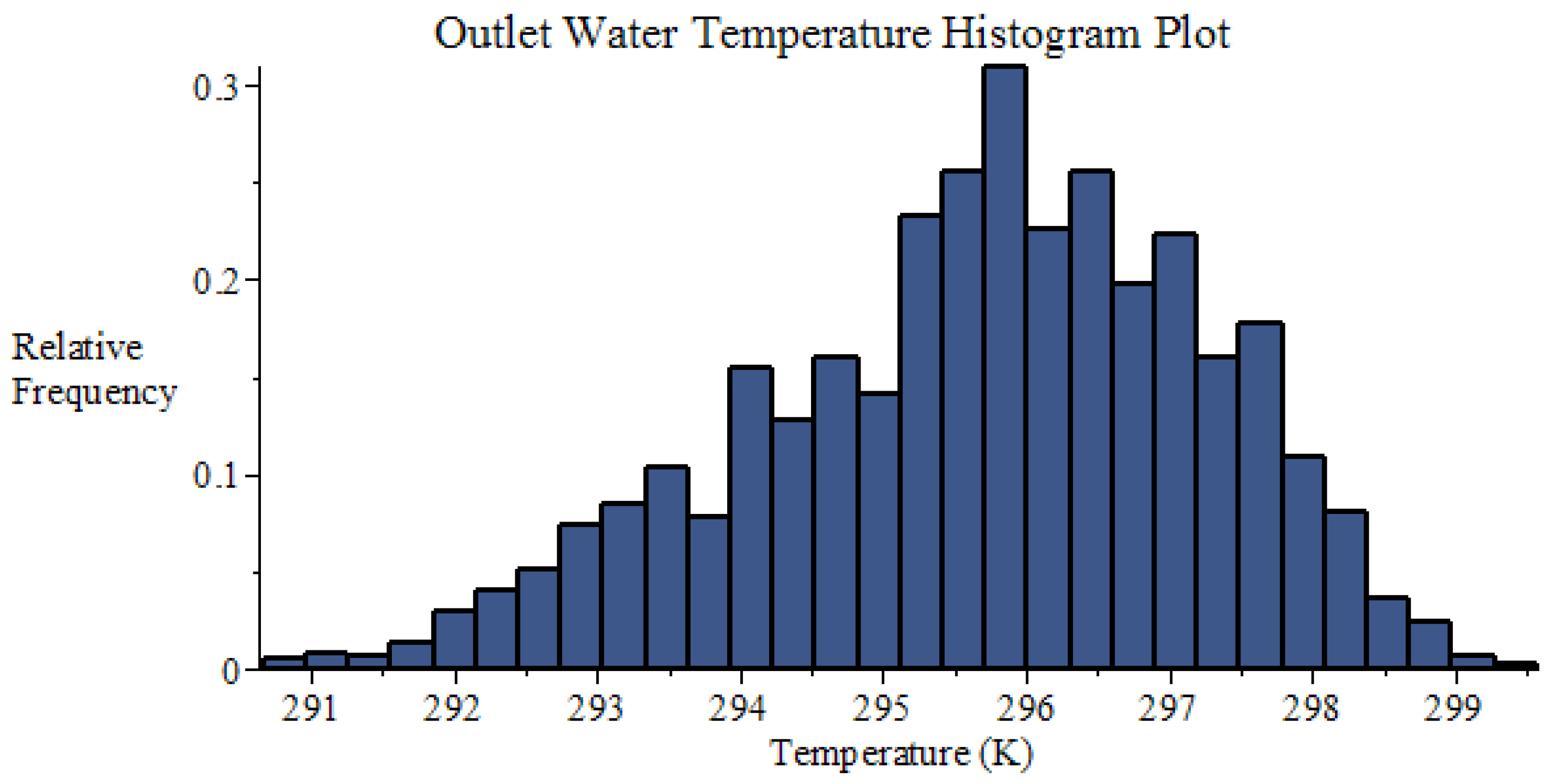 Energies 09 00718 g016