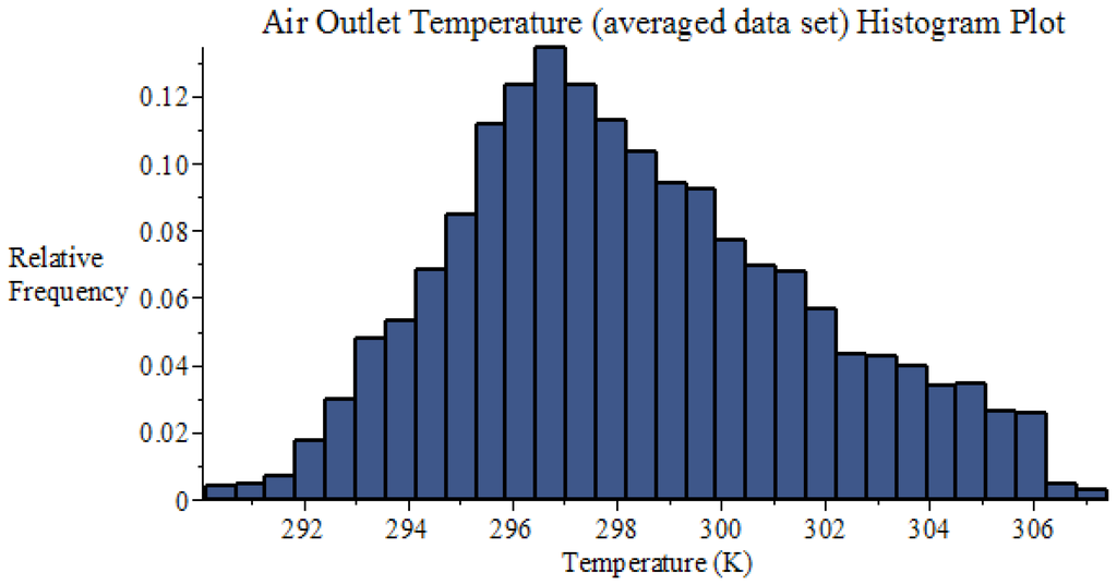 Energies 09 00718 g017 1024