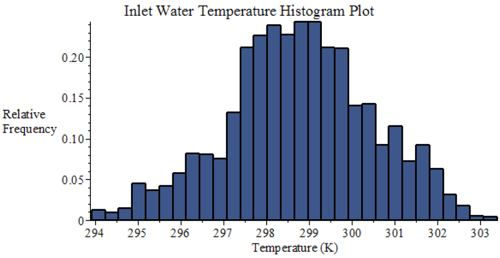 Energies 09 00718 g020 1024