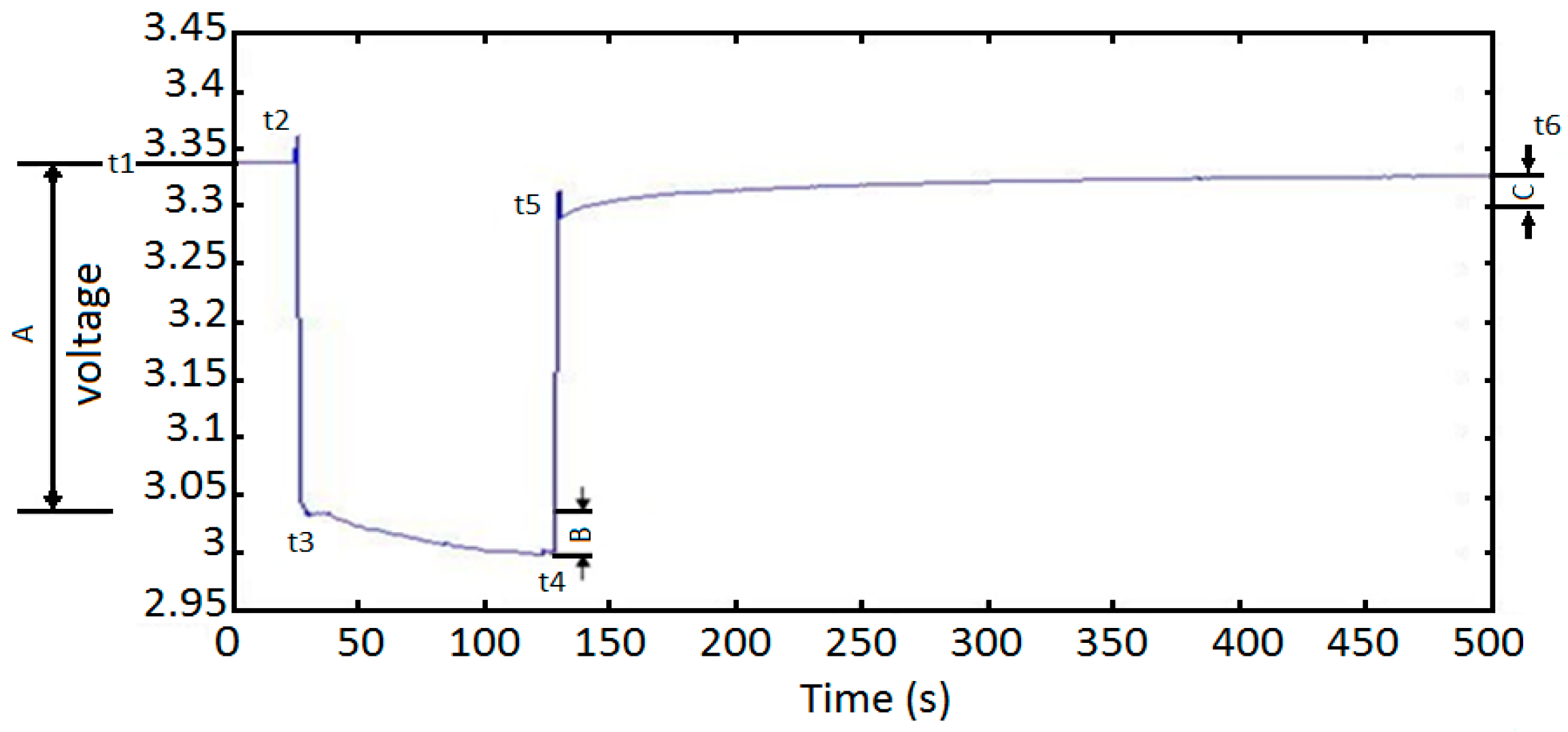 Energies 09 00720 g003