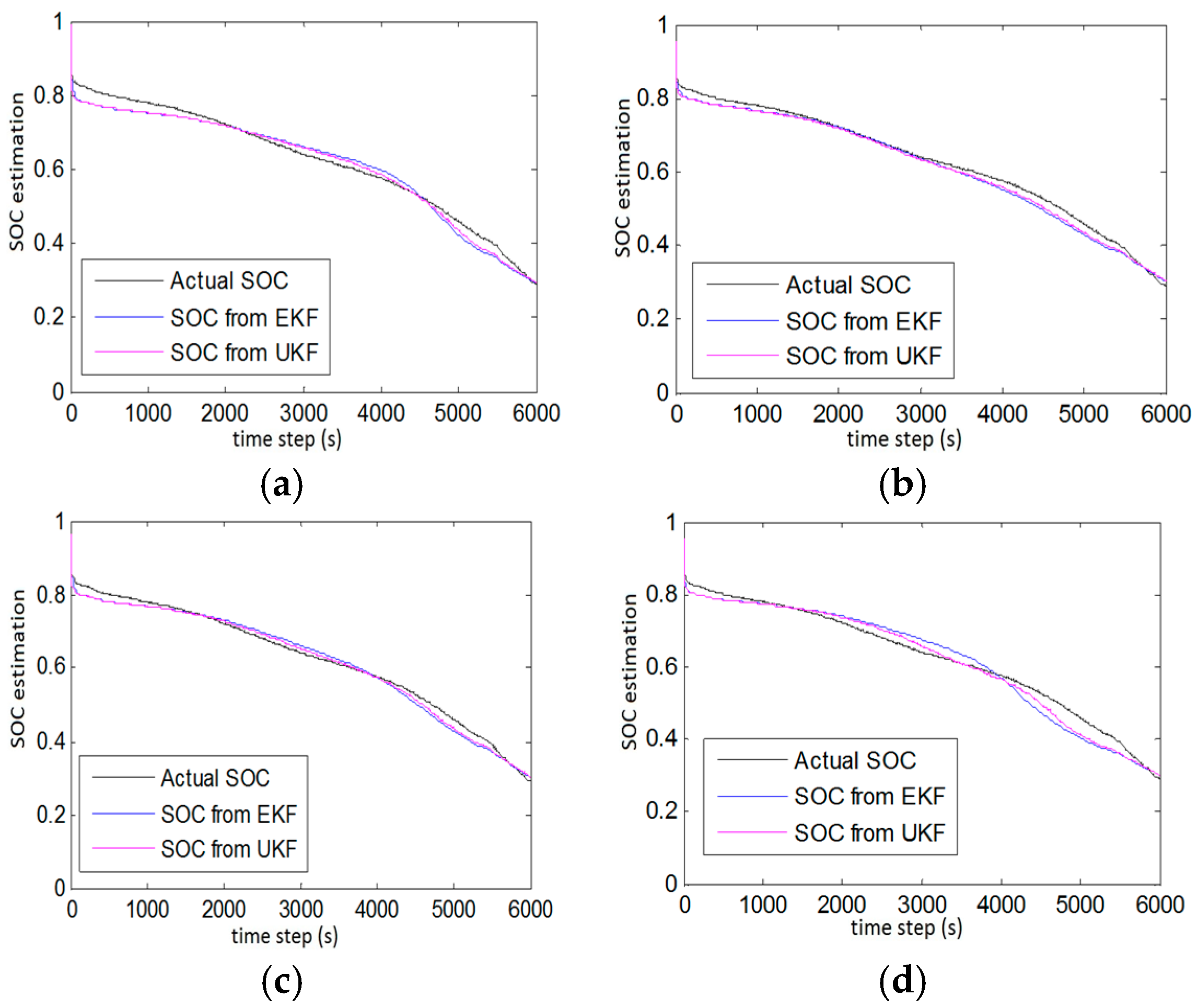Energies 09 00720 g005