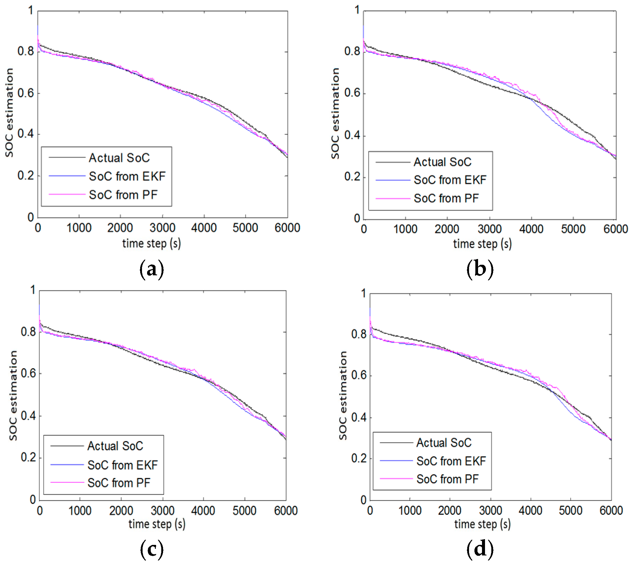 Energies 09 00720 g006