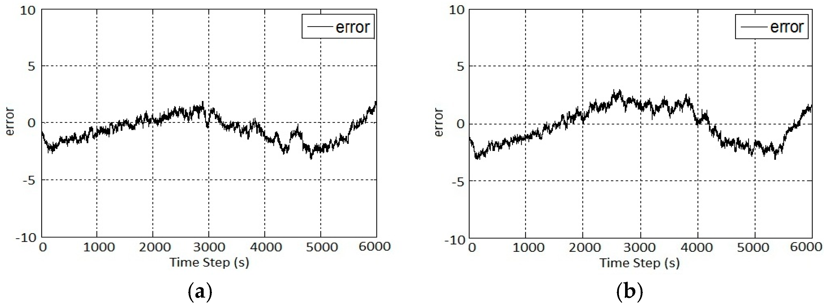 Energies 09 00720 g007