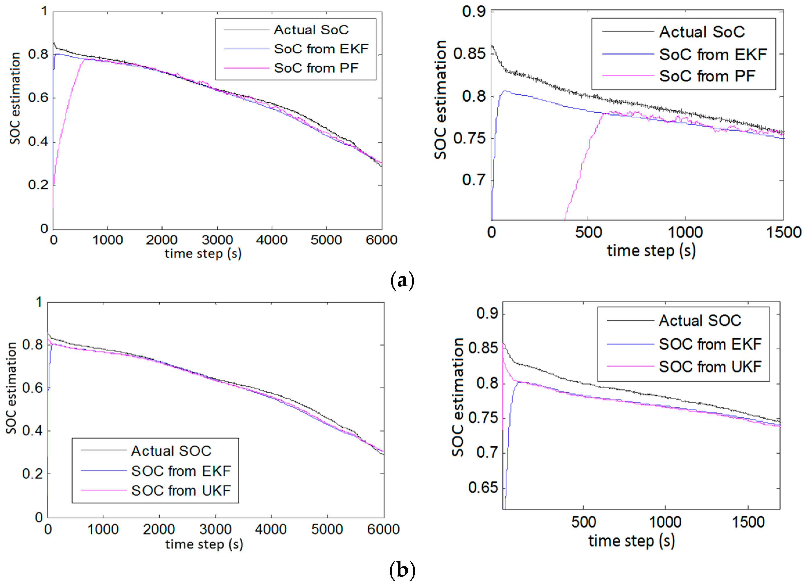 Energies 09 00720 g008