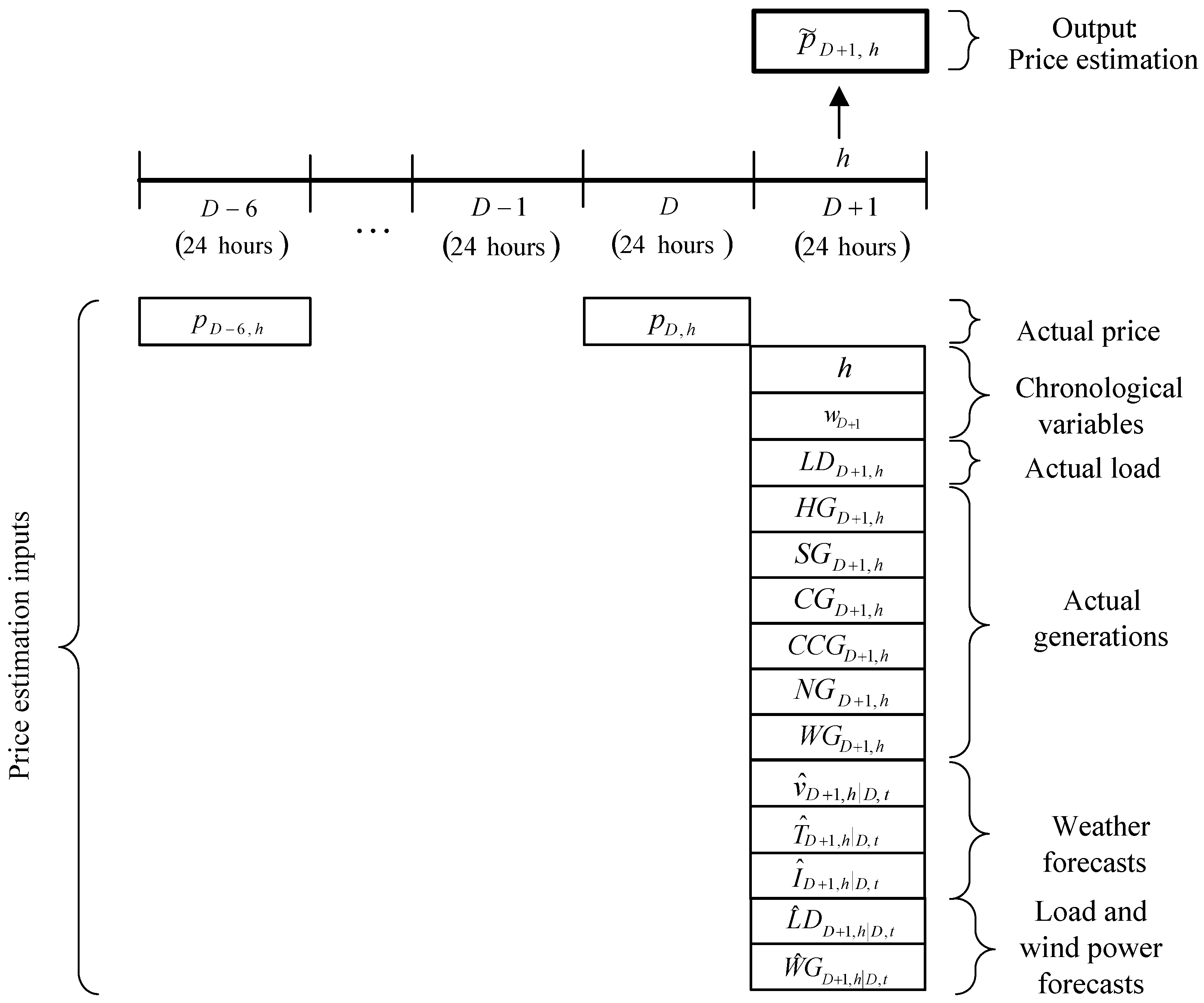 Energies 09 00721 g002