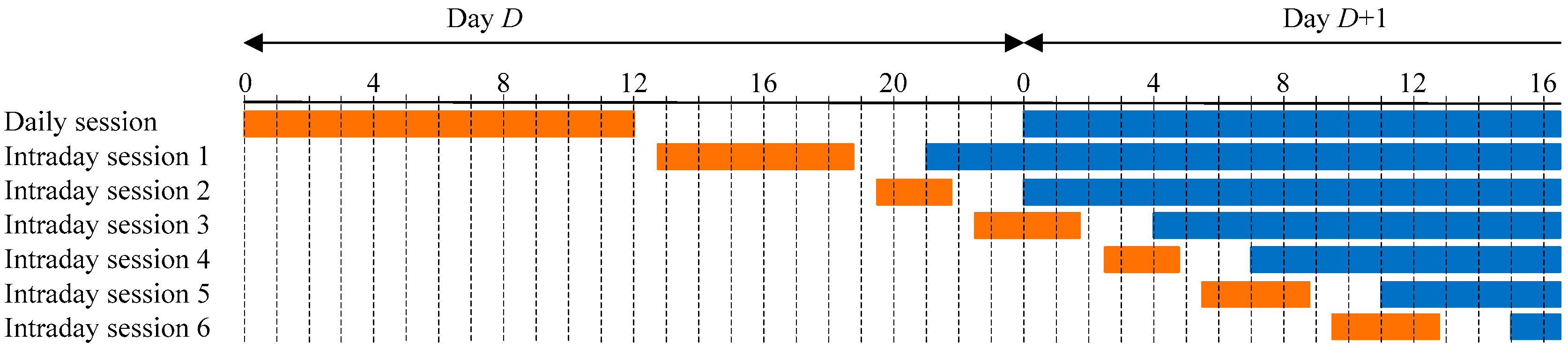 Energies 09 00721 g003