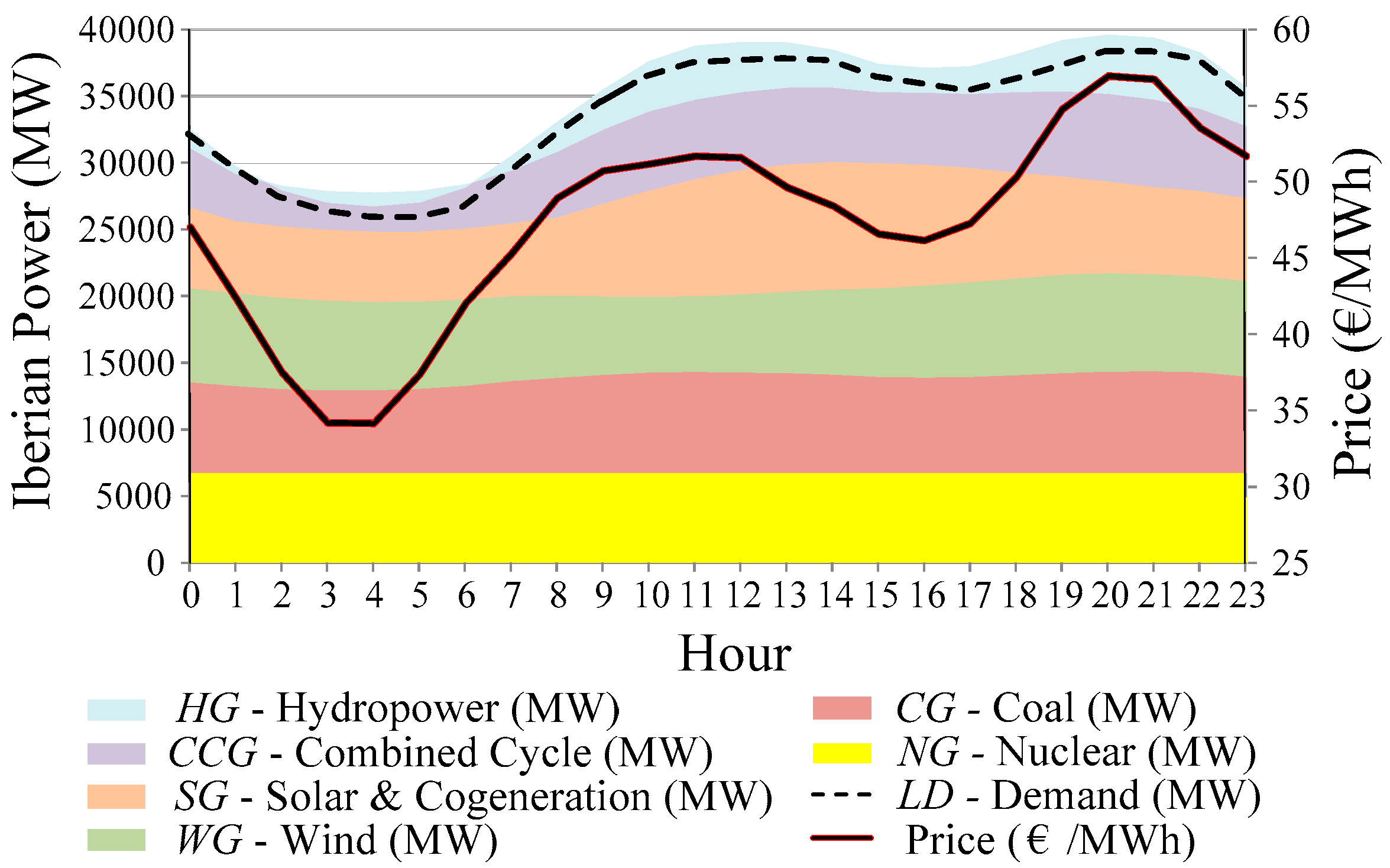 Energies 09 00721 g004