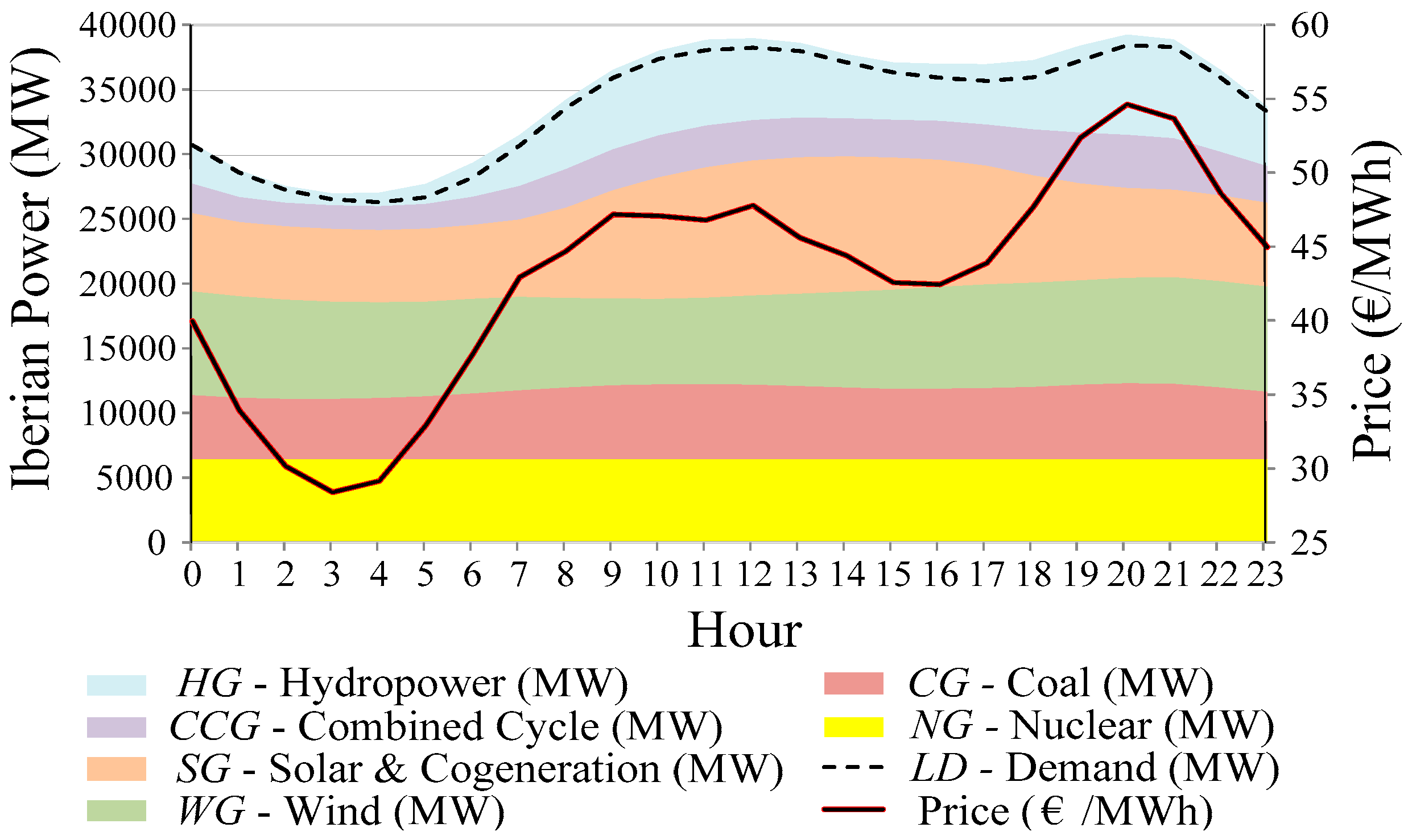 Energies 09 00721 g005