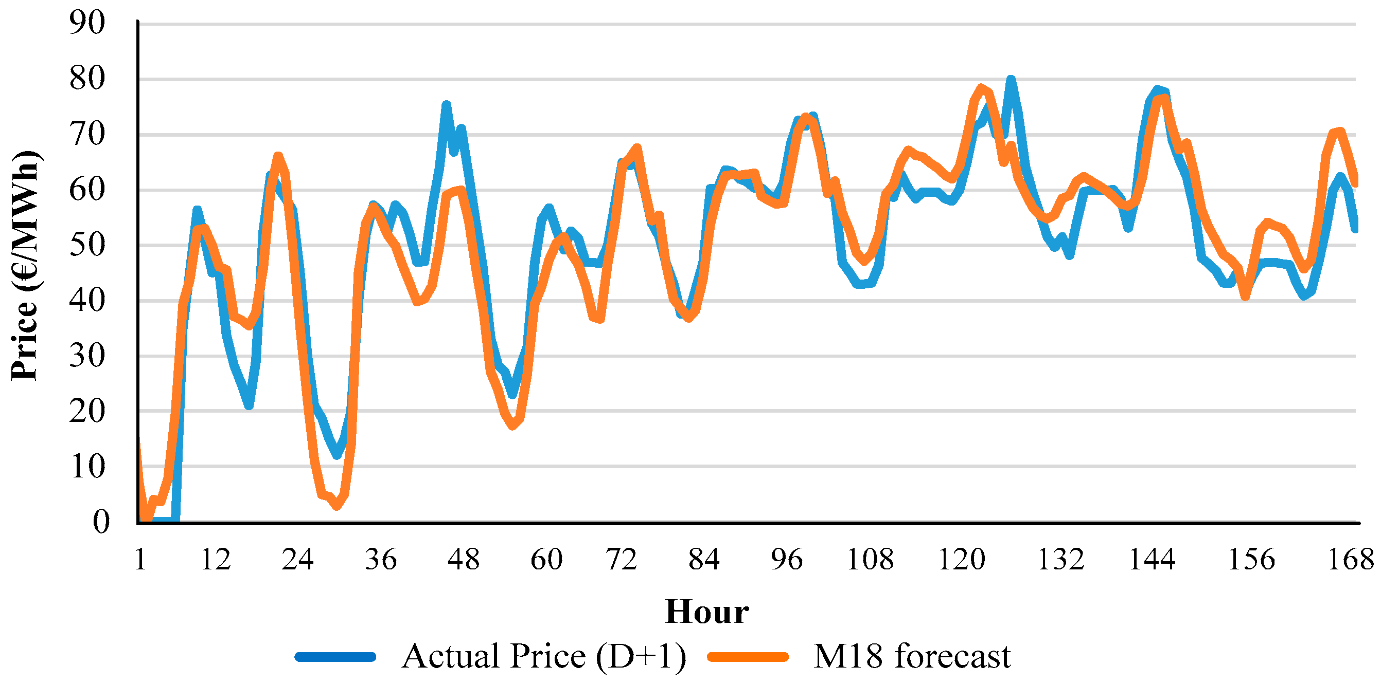 Energies 09 00721 g006