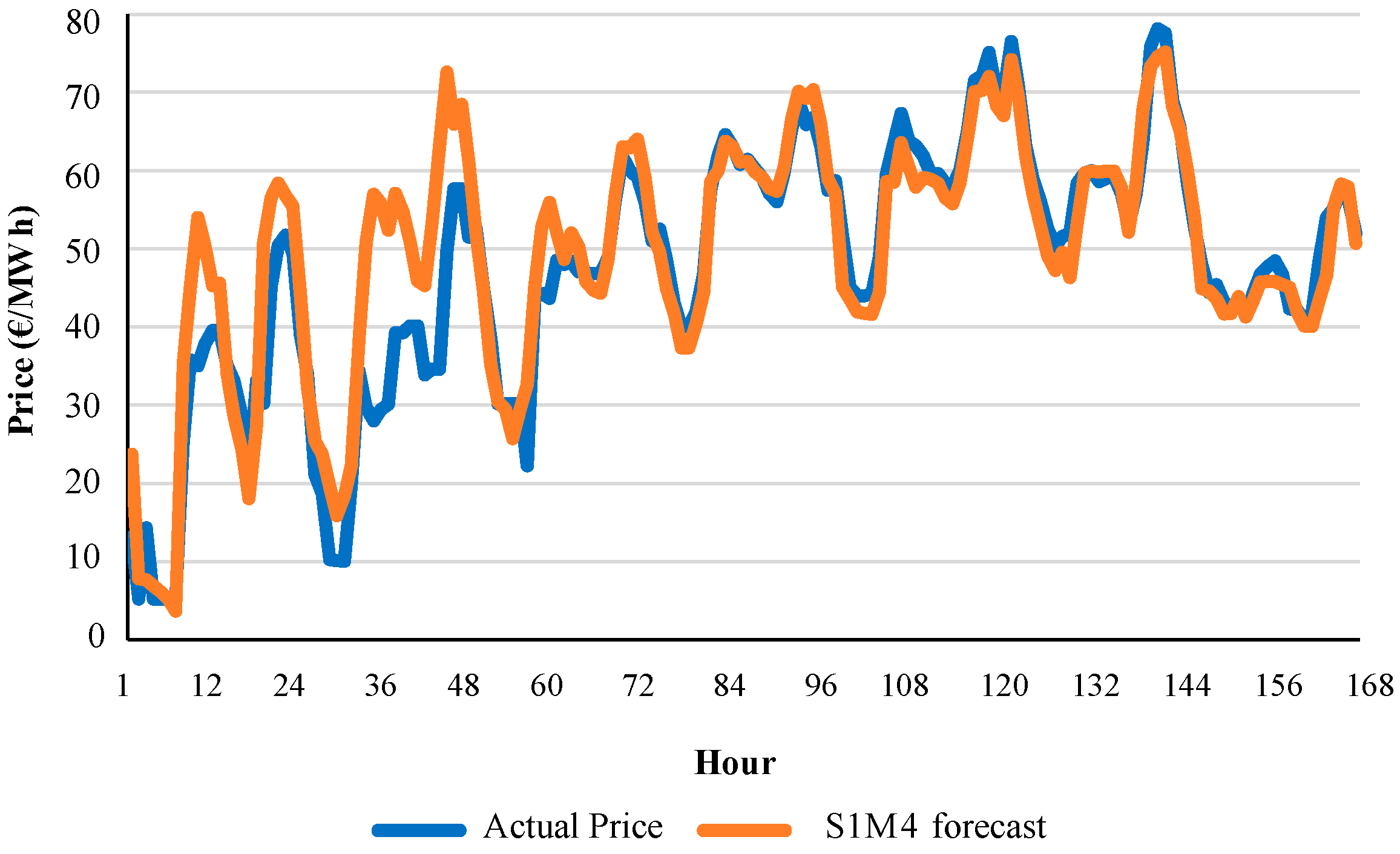 Energies 09 00721 g007