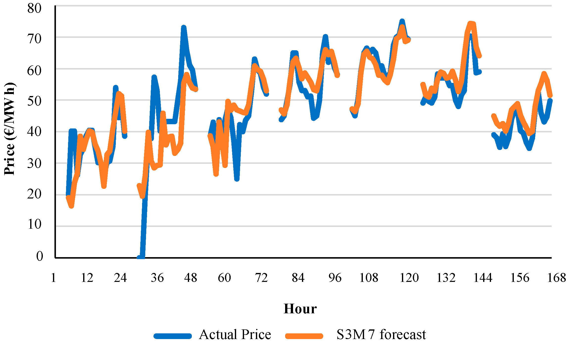 Energies 09 00721 g009