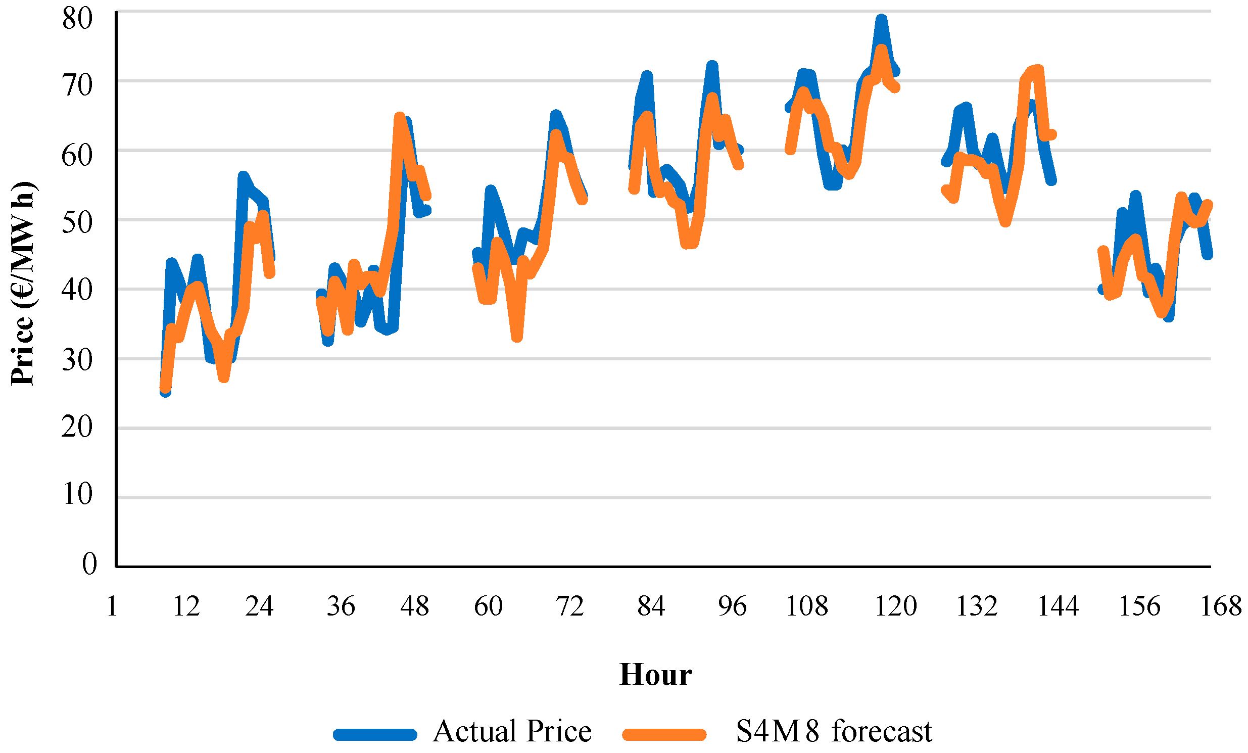 Energies 09 00721 g010