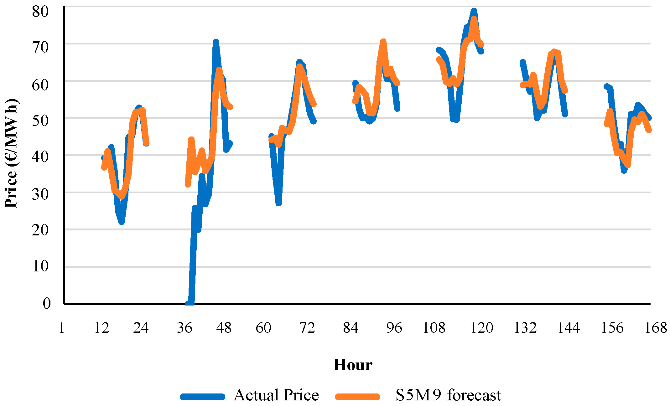 Energies 09 00721 g011