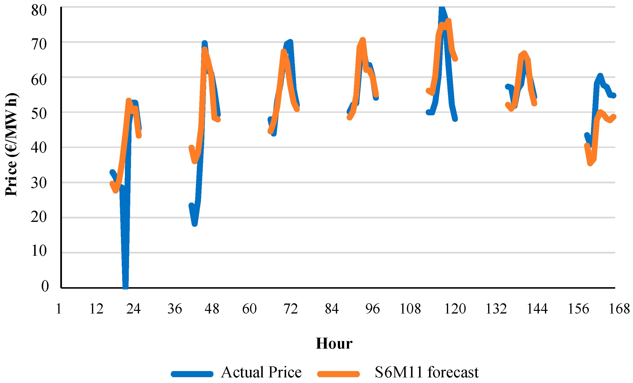 Energies 09 00721 g012