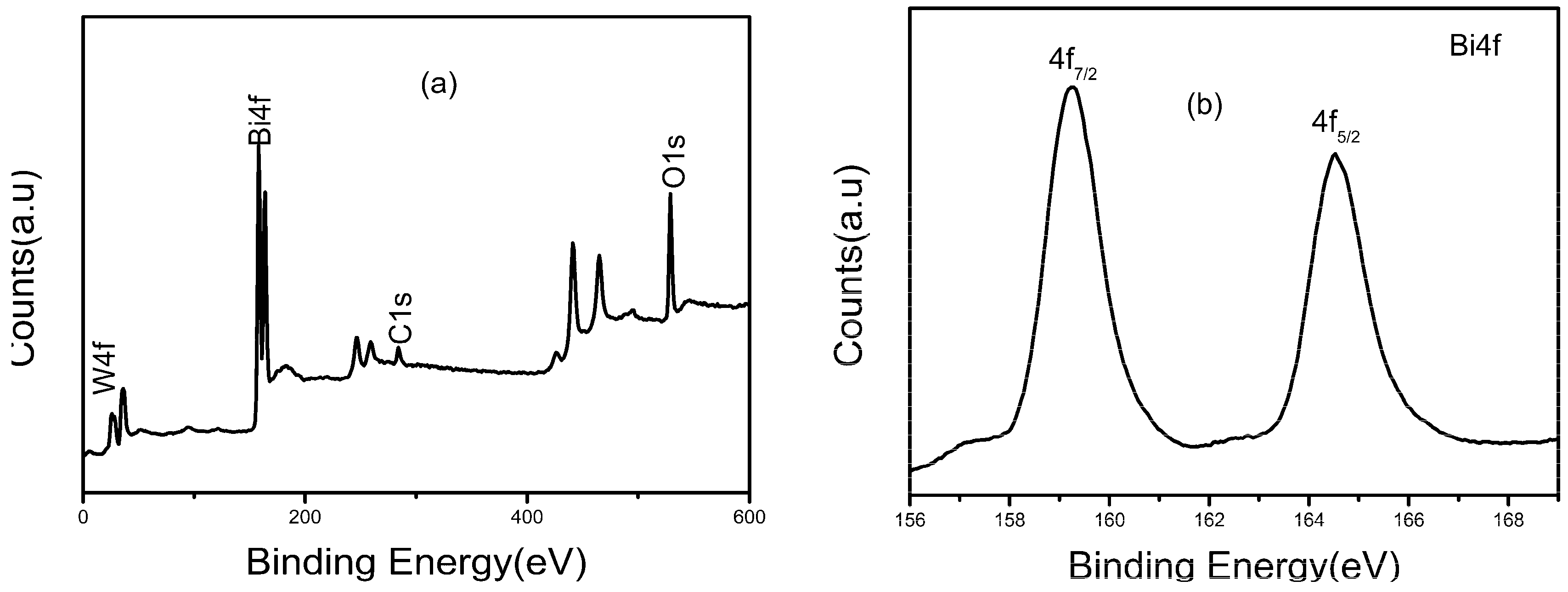 Energies 09 00764 g003a