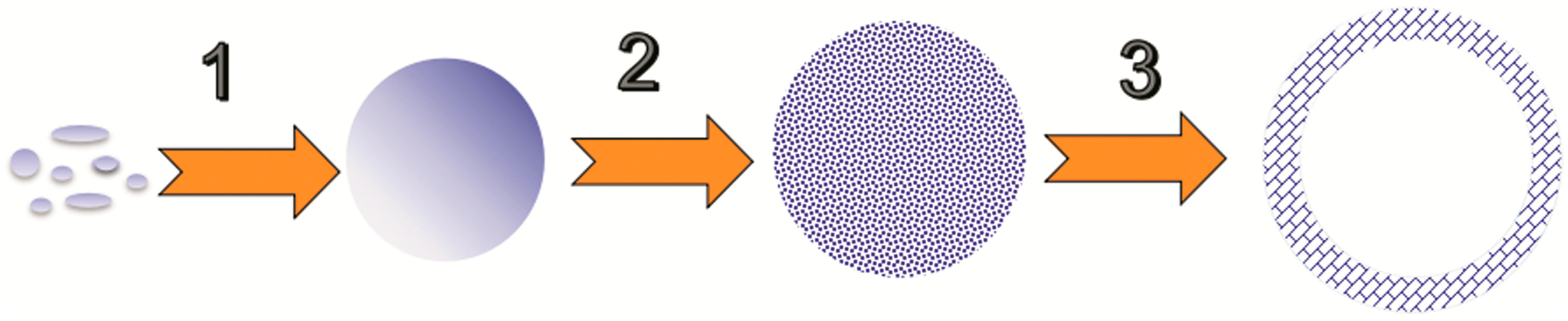 Energies 09 00764 sch001